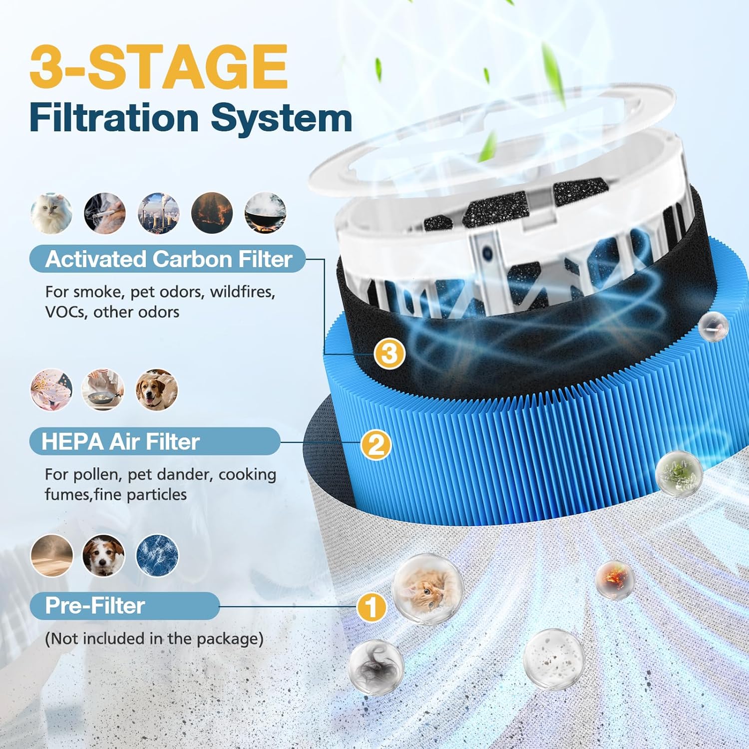 511i MAX A11ergenBlock Replacement Filter Compatible with BLUEAIR Blue Pure 511i Max Air Purifi-er, 3-IN-1 H13 True HEPA Filter and Activated Carbon Filtration System, Blue(2 Pack)