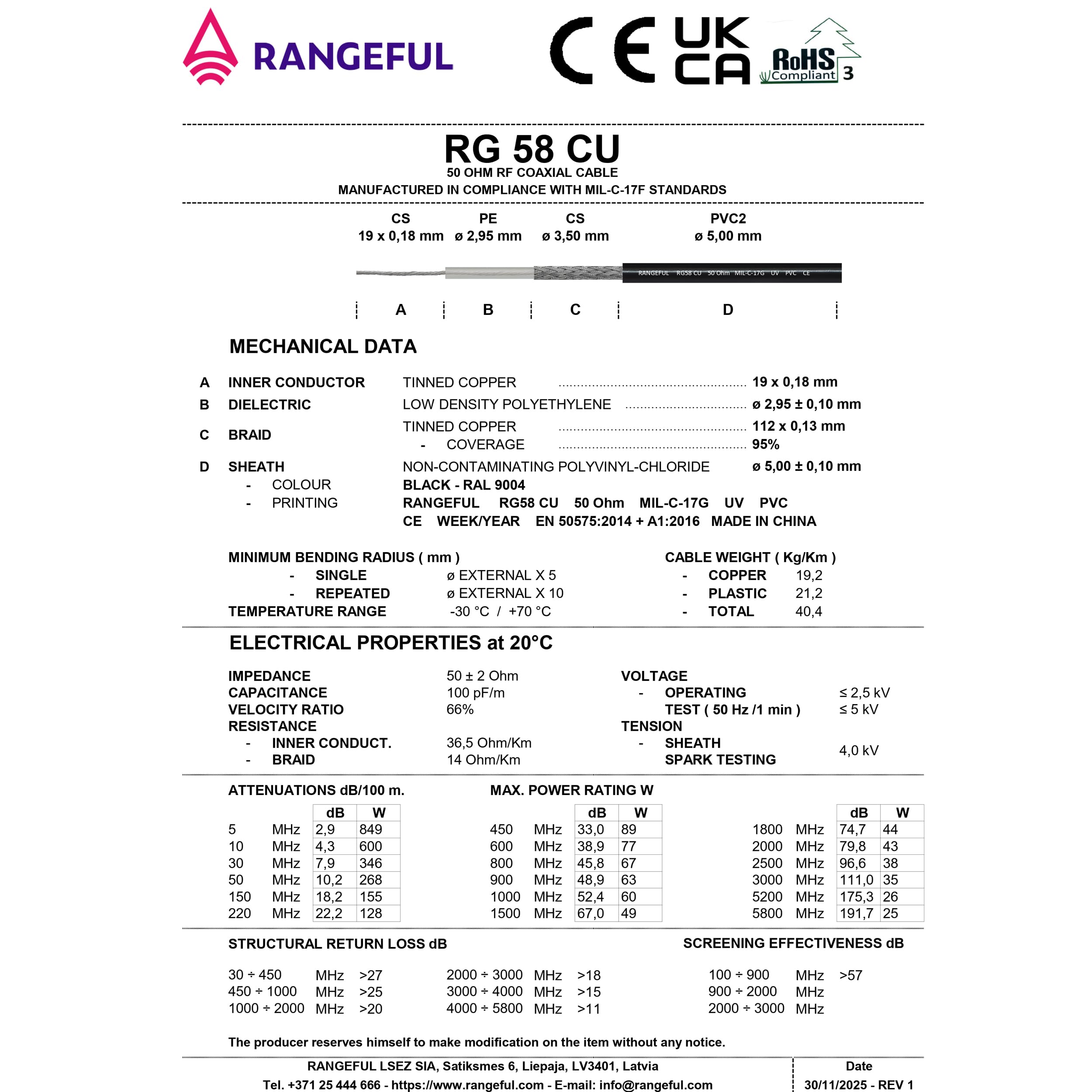 Cable coaxial RG58 CU 50m — Cable coaxial flexible de 50 ohmios totalmente de cobre — Compatible con conectores tipo N, SMA, BNC, TNC, PL259, FME — Para VHF, UHF, radio CB, antenas de router, 4G, 5G