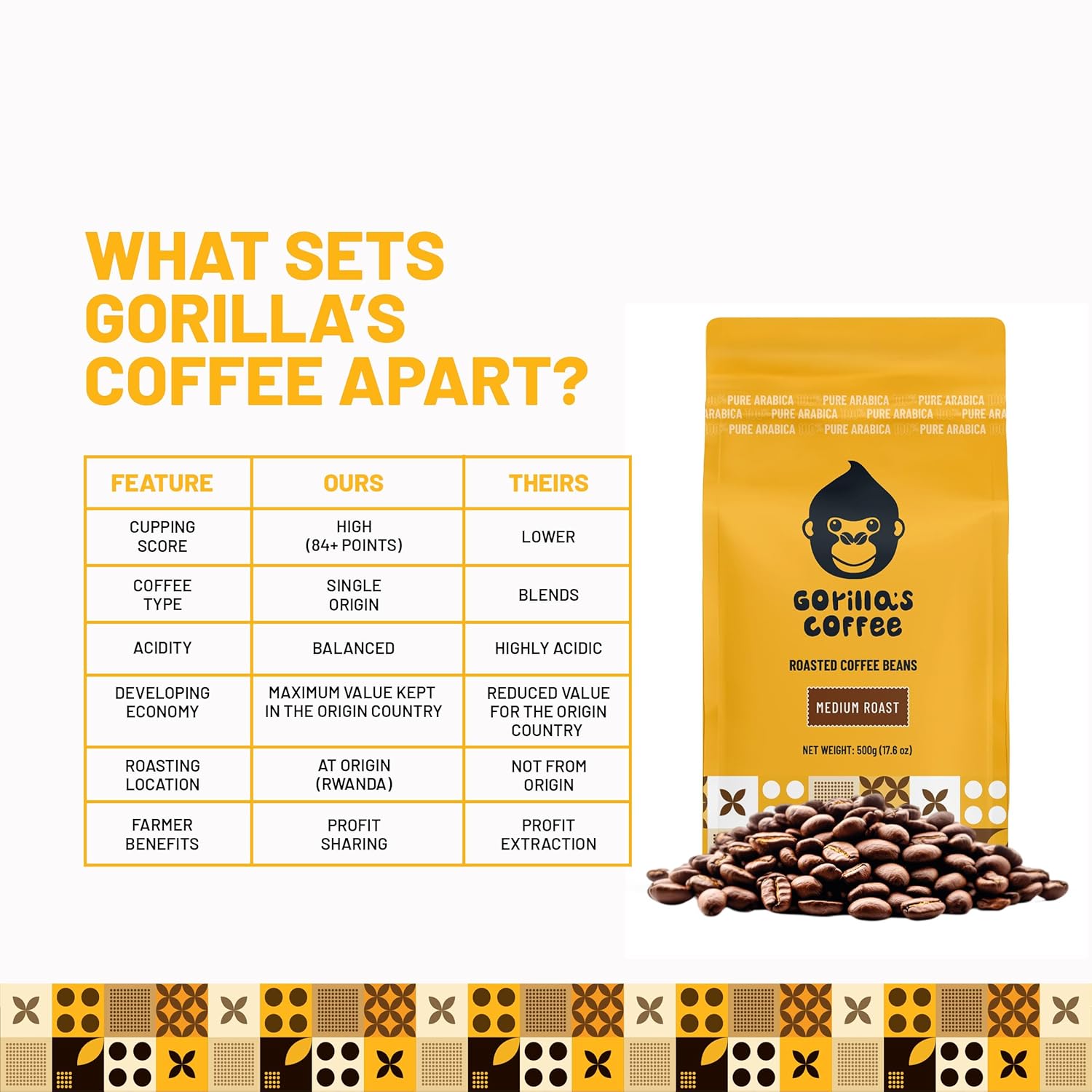 Best Whole Bean Coffee - Gorilla's Coffee 100% Arabica Review