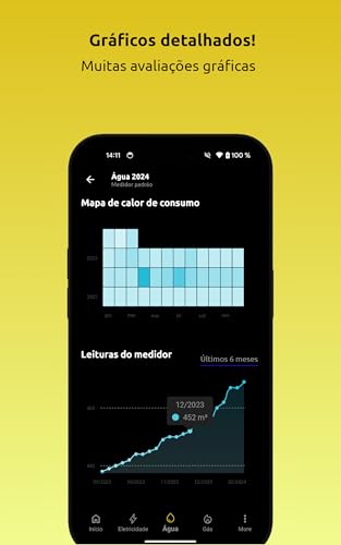 Leituras do contador