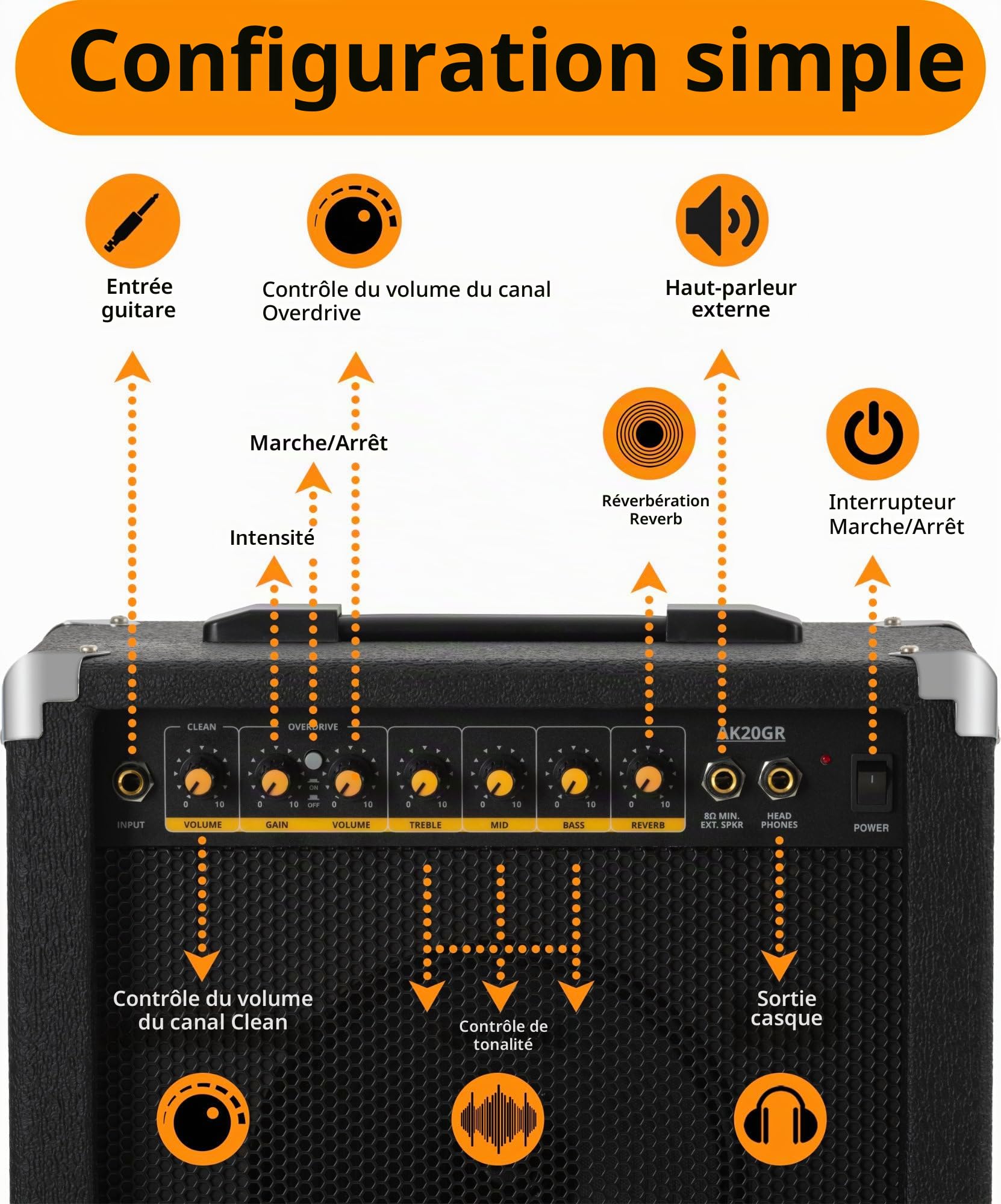 Soundking AK20-GR Combo Guitare - 2 Canaux, 60 Watts, Haut-Parleur 8" | 2 Canaux (clean & distorsion), 60 Watts (Puissance Crête), Vraie réverbération à ressort (Reverb), Réglages: Canal, Treble