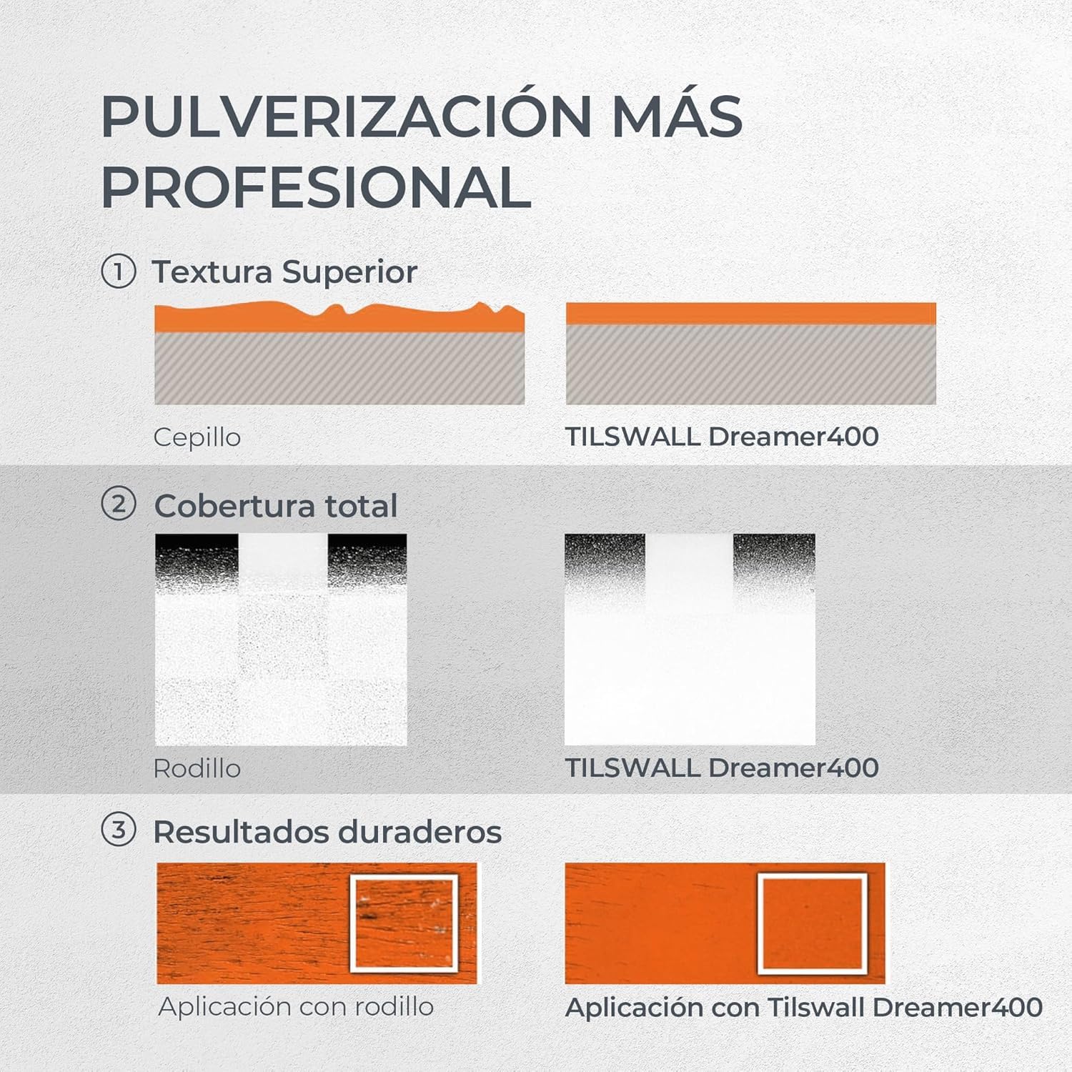 Tilswall Pistola de Pintura Electrica, Pulverizador de Pintura Ultraligera con Tanque Desmontable, 2 Boquillas & 3 Modos, Paredes, Techos, Muebles, Vallas, Jardín