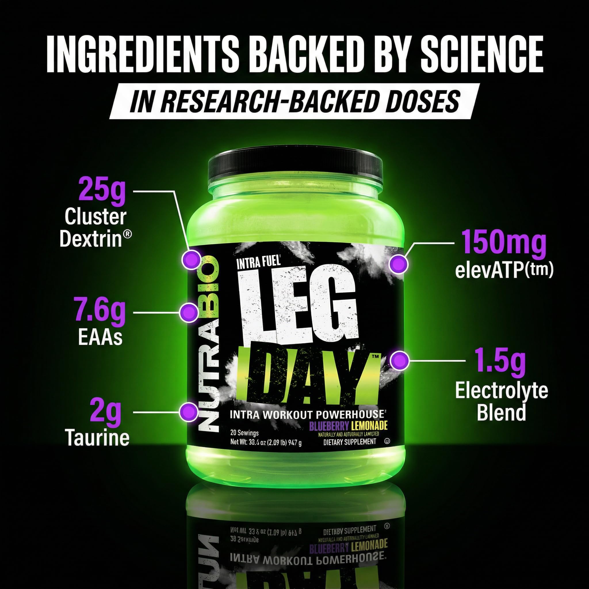 Amazon.com: NutraBio Leg Day Intra Workout Powder – Advanced Carb