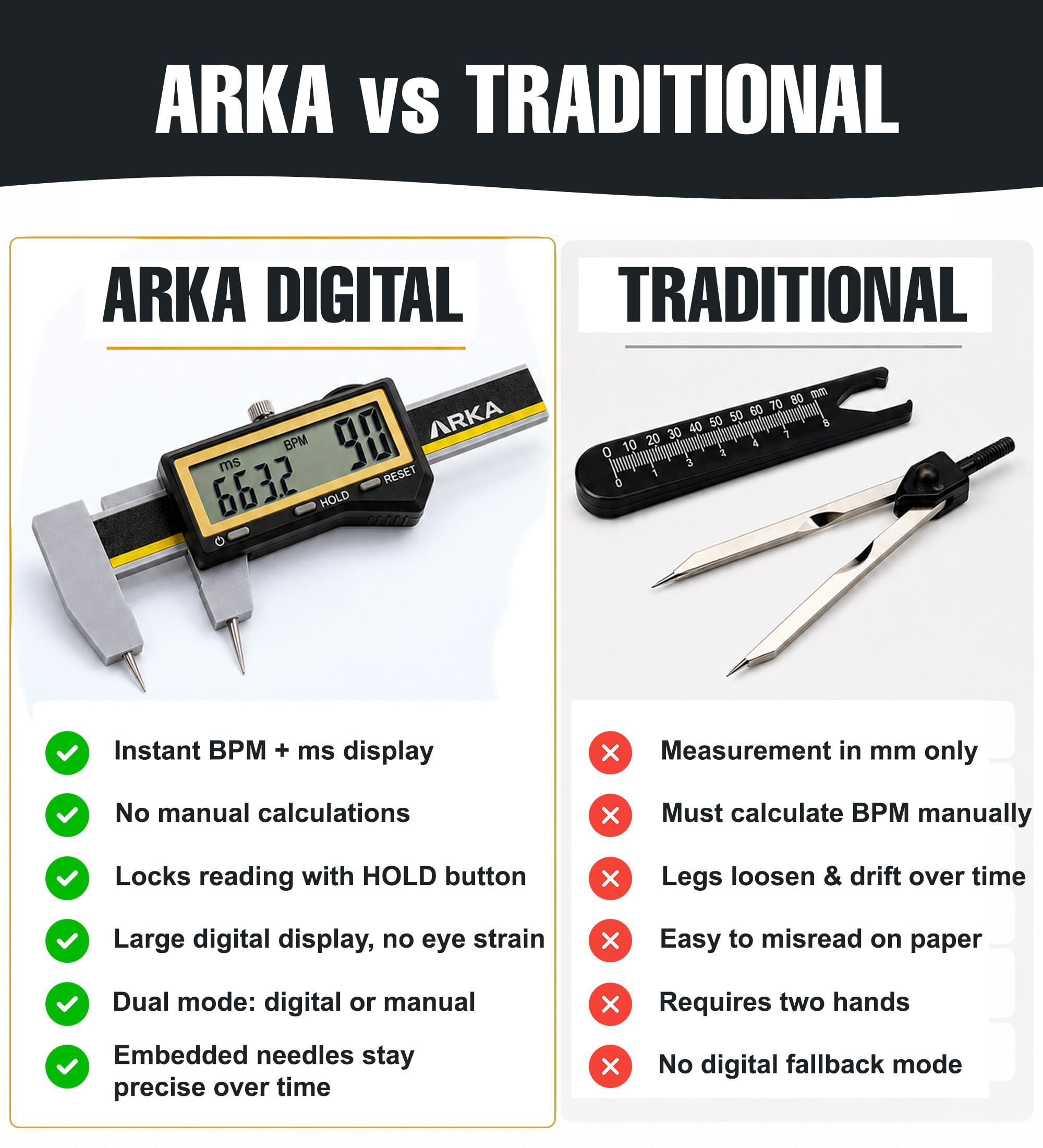 ARKA Digitaler EKG-Messschieber - Sofortige Herzfrequenz- & Intervallmessung, Einhandbedienung, großes LCD-Display, Elektrokardiographen Messwerkzeug für Ärzte, Krankenschwestern, Medizinstudent