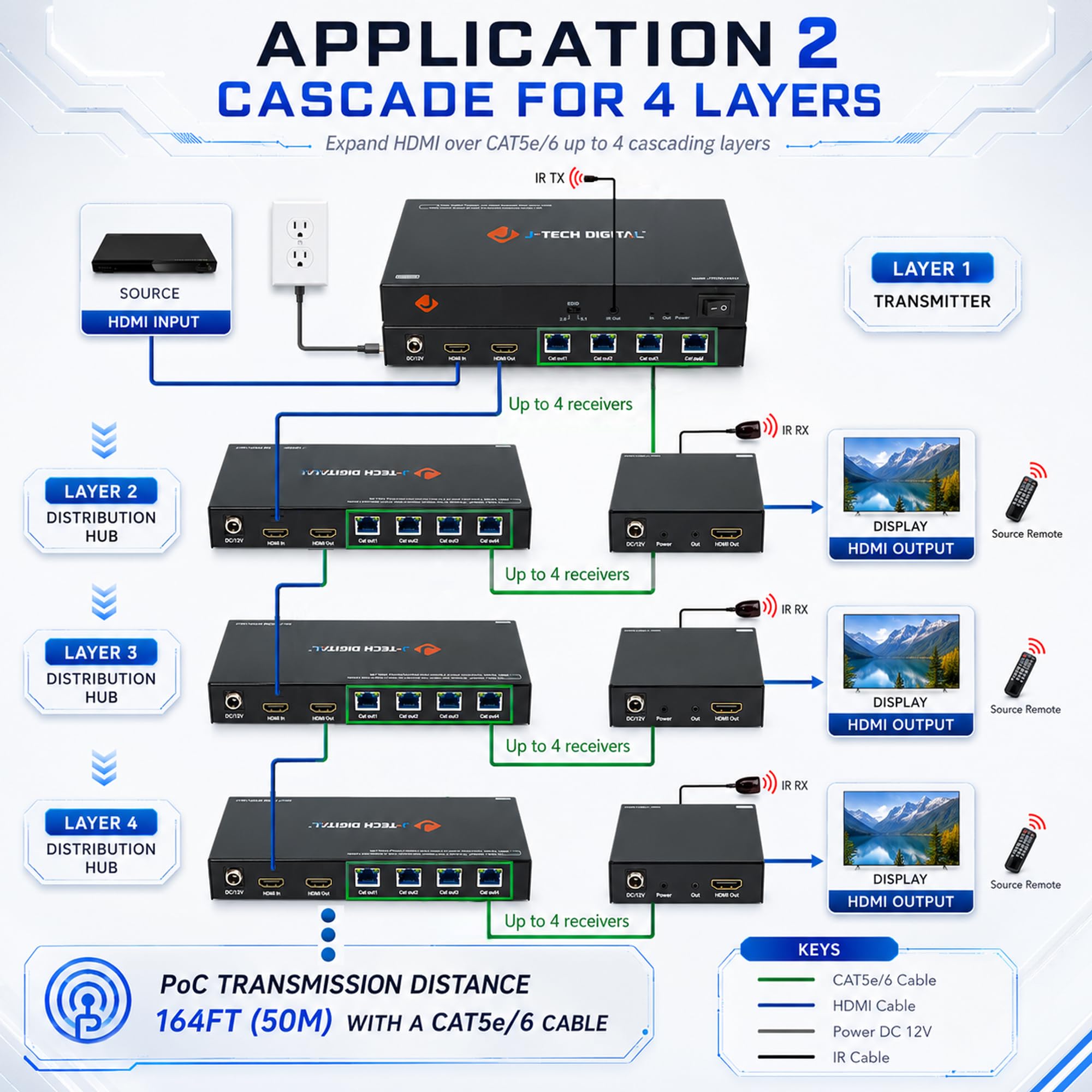 J-Tech Digital ProAV 1 x 8 HDMI Extender HDMI, amplificatore HDMI e splitter per cavo Ethernet Con BI-direzione IR e funzioni EDID, 1x4, 1