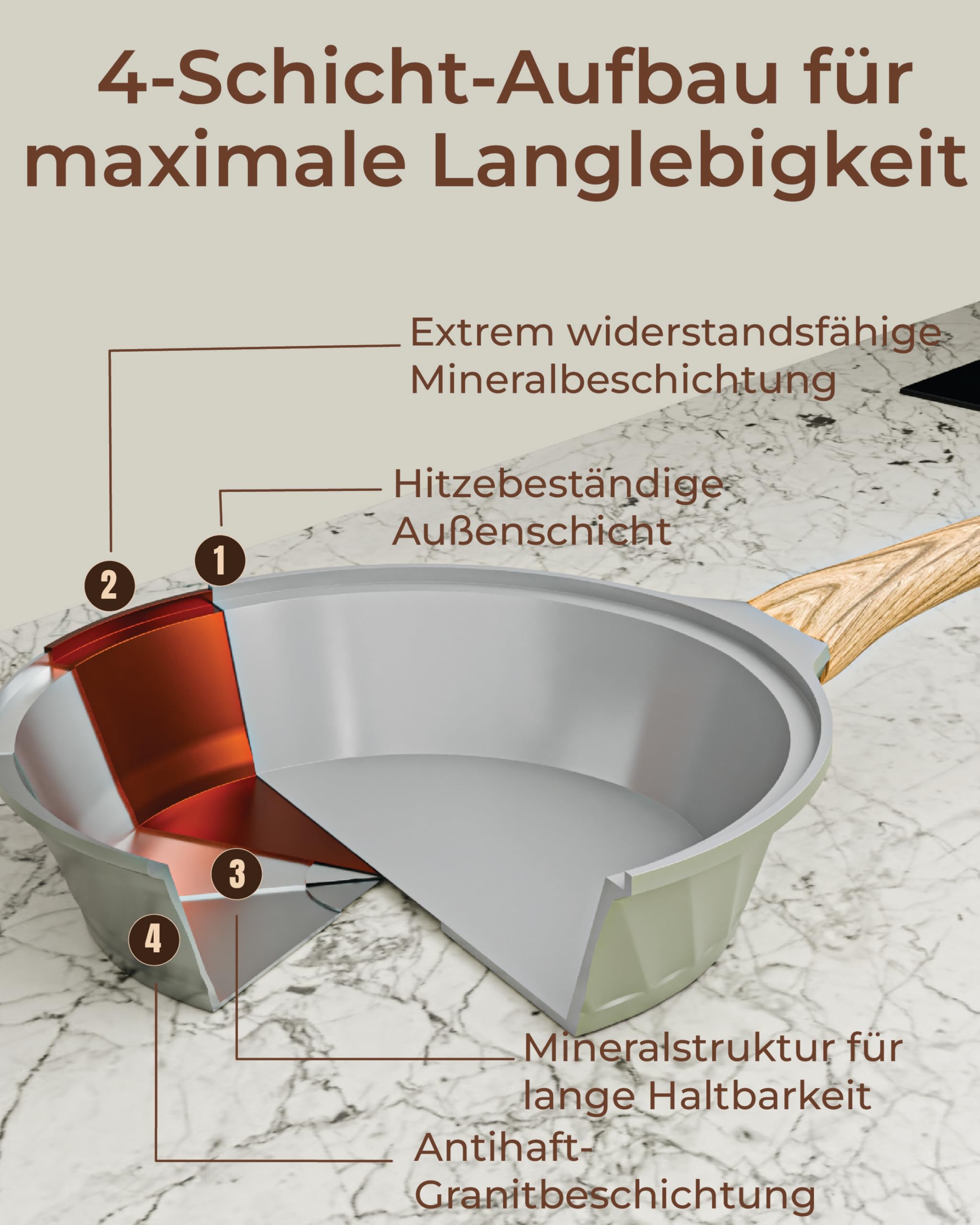 3-teiliges Keramik Antihaft Pfannenset 20/24/28 cm Hitzebeständig, PFOA & PTFE-frei, Induktion Geeignet, Keramik Beschichtung Bratpfanne, Bakelitgriff für Gesundes Kochen