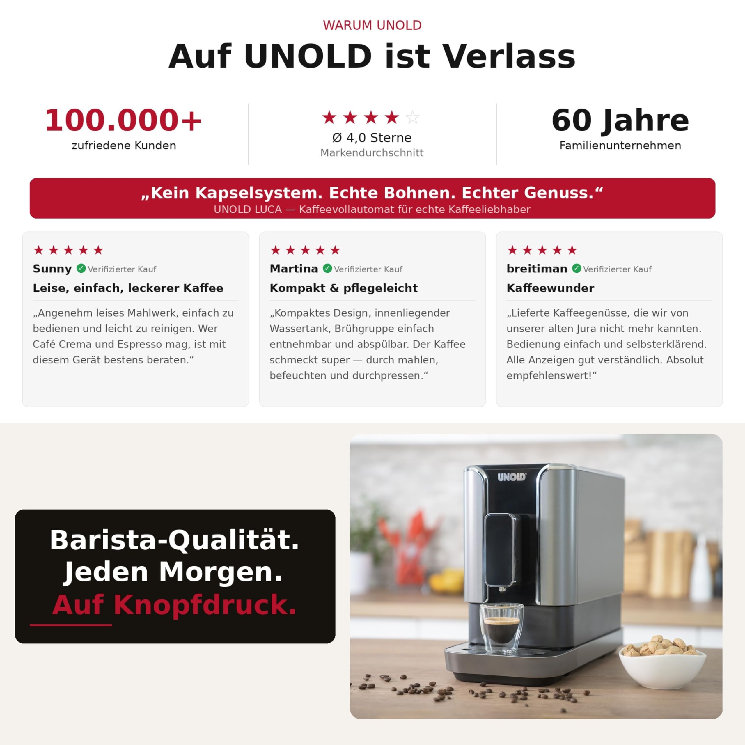 Unold Kaffeevollautomat Luca 28835 Automatica 1,2 L