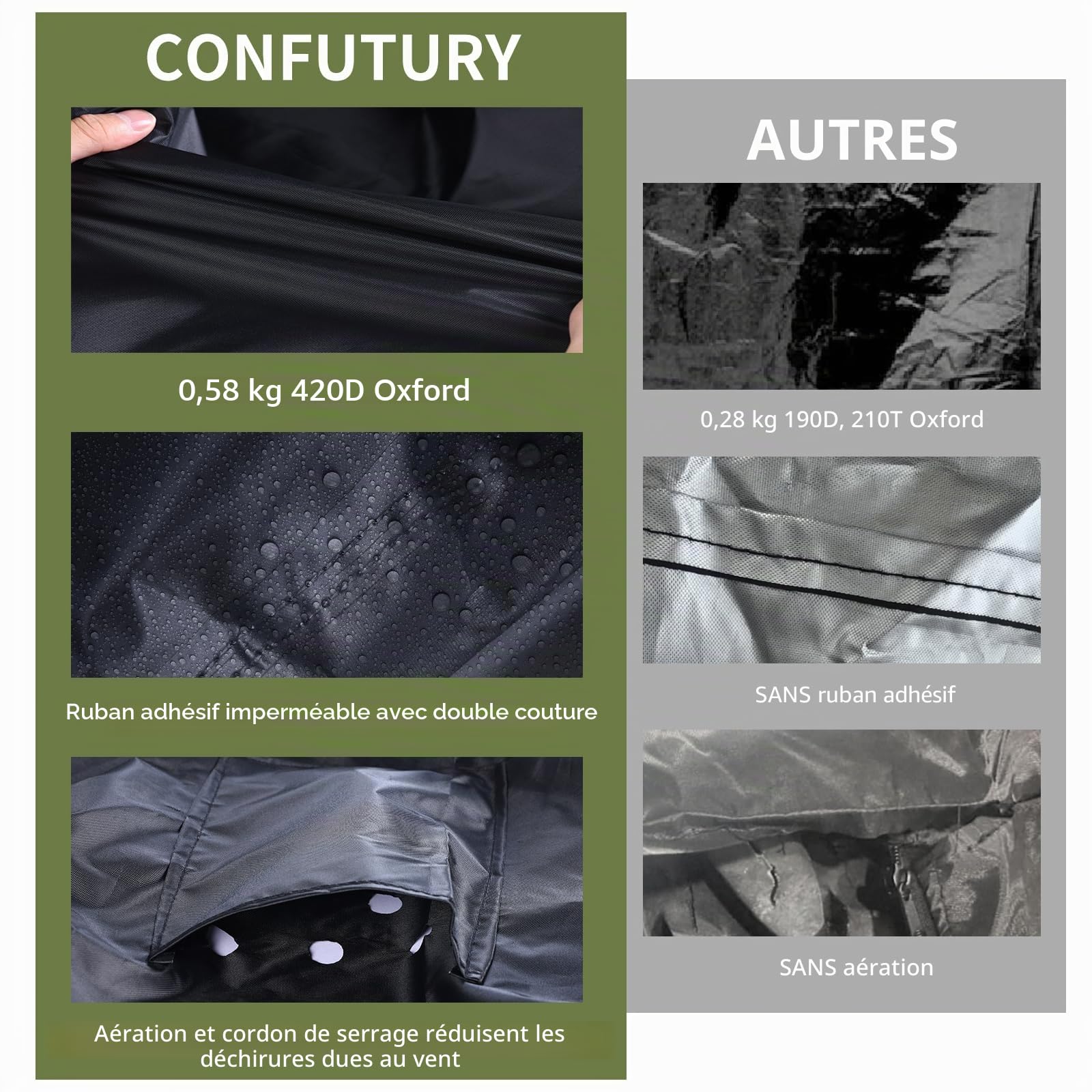 Housse de pneu améliorée 420D étanche avec bandes imperméables, fermeture éclair et bandes réfléchissantes, housse de protection de pneu pour arbre de jante, sac universel noir