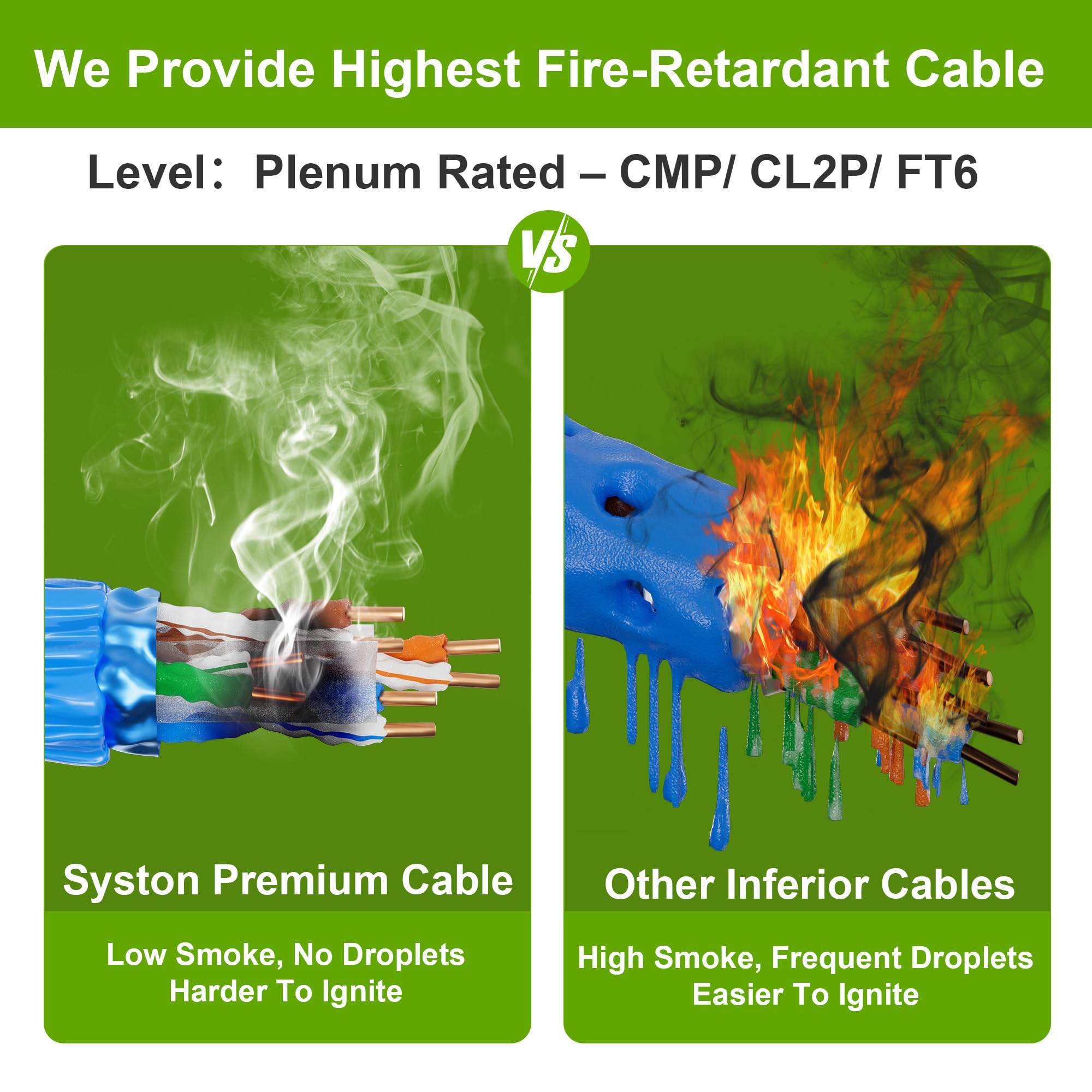 Syston - Cavo di rete Ethernet Cat 6E schermato, 600 MHz, 23 AWG F/UTP, filo di rame massiccio nudo CMP, resistente alla luce solare in ambienti interni ed esterni, senza estremità, disponibile da 6,1