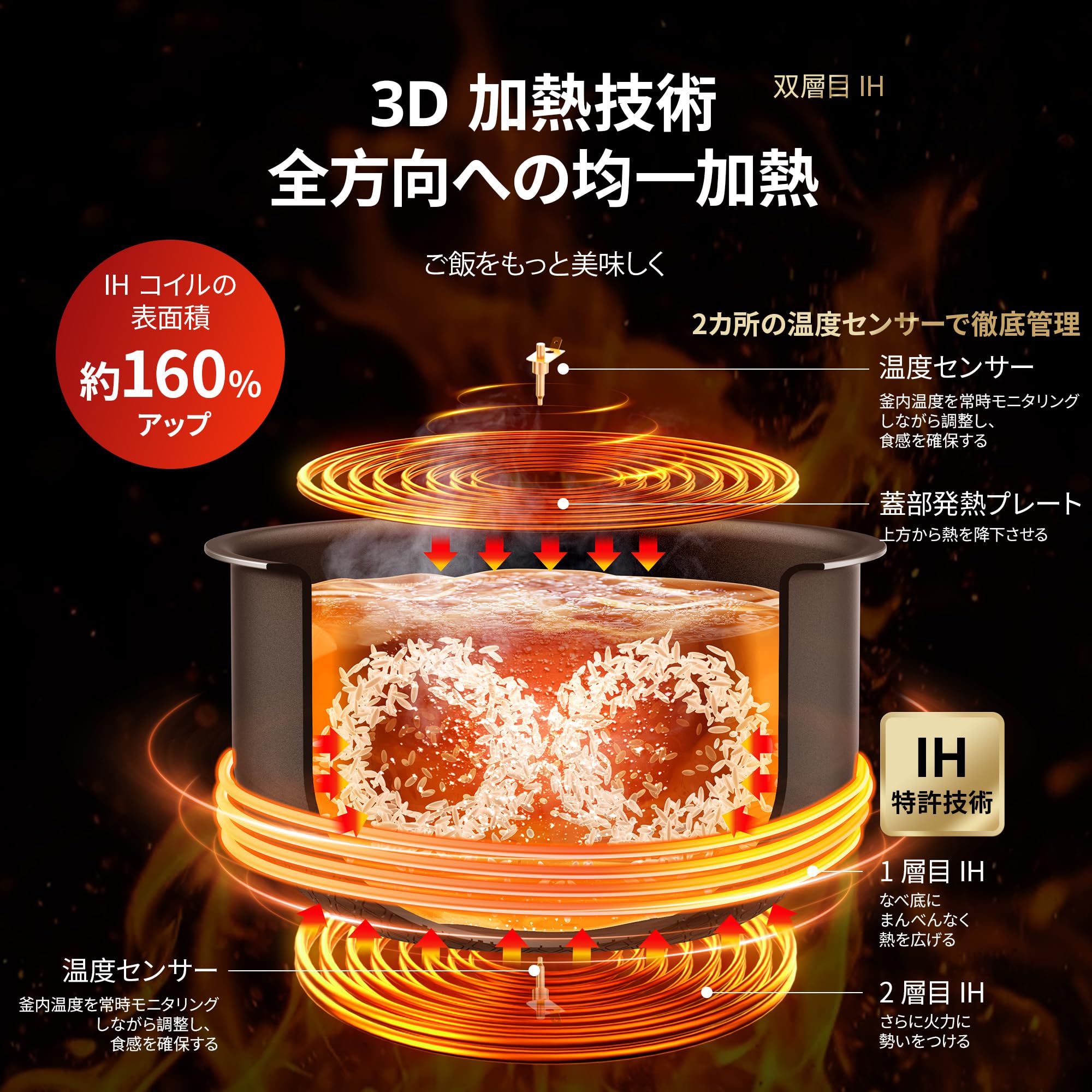 Amazon | COMFEE' 炊飯器 5.5合炊き IH式 一人暮らし 2人暮らし