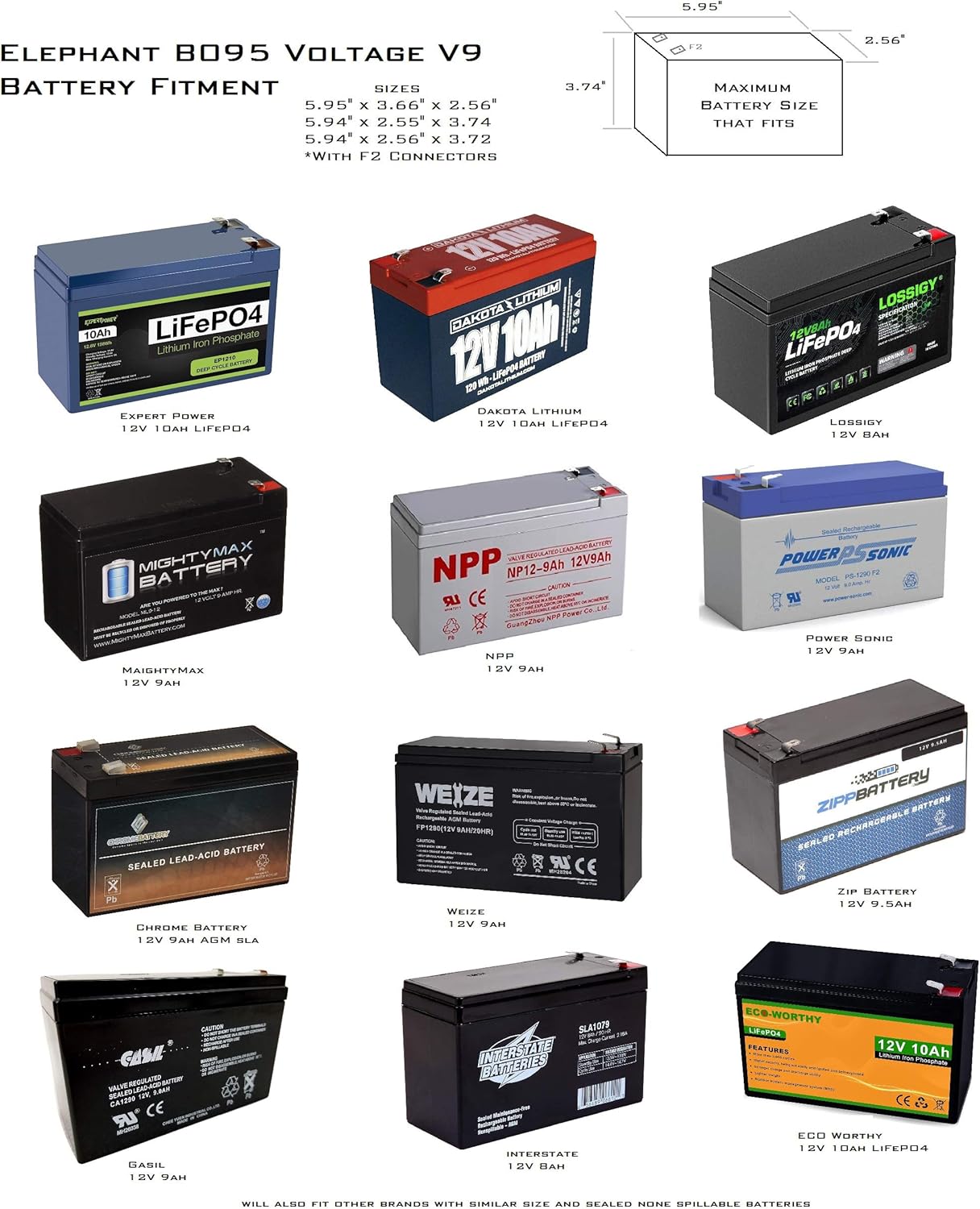 Waterproof Kayak Battery Box for Electronics Liberia Ubuy