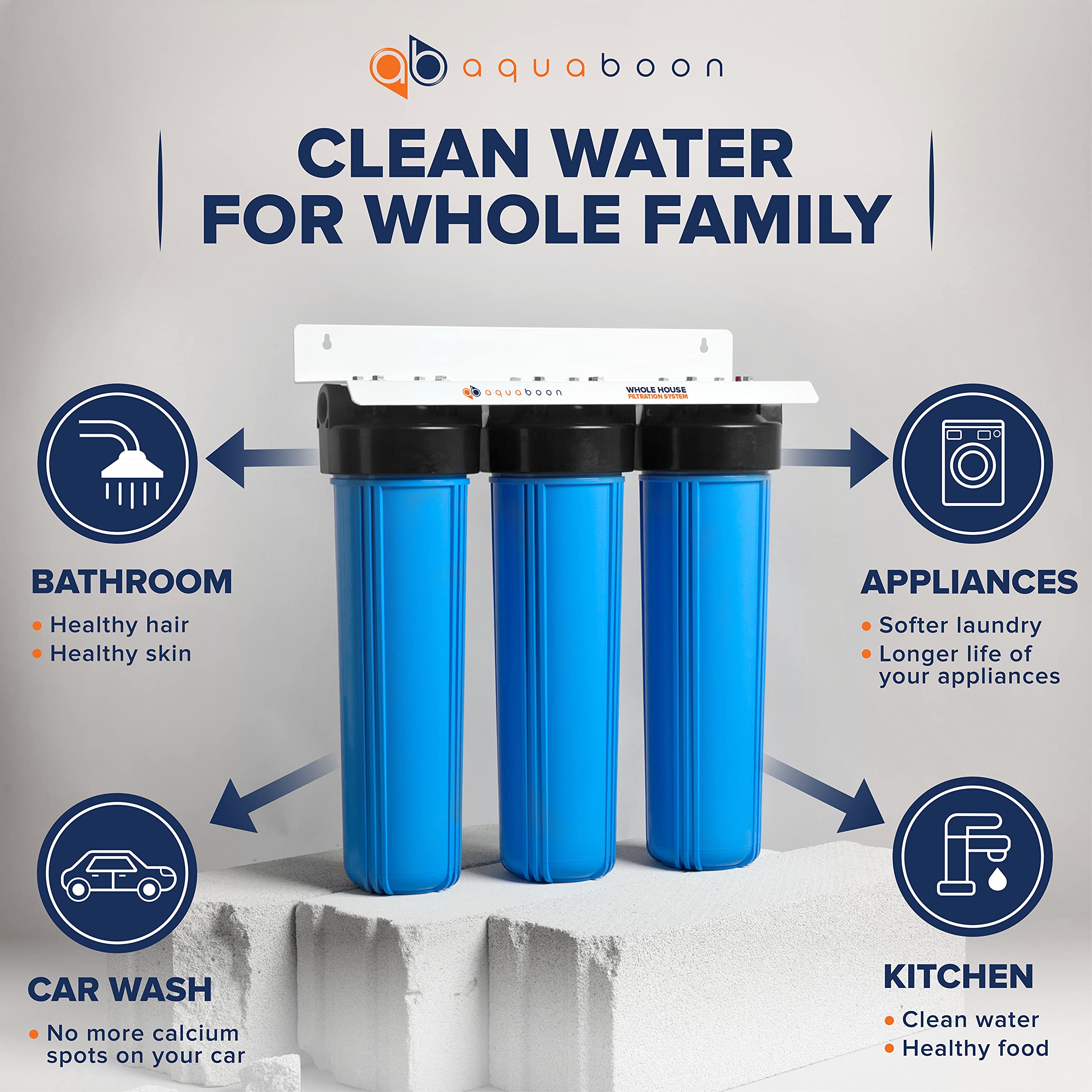 Aquaboon Big Blue Système de filtre à eau en 3 étapes 50,8 x 11,4 cm (port de 2,5 cm) + support + sédiments et carbone 5 microns | Certifié selon la NSF