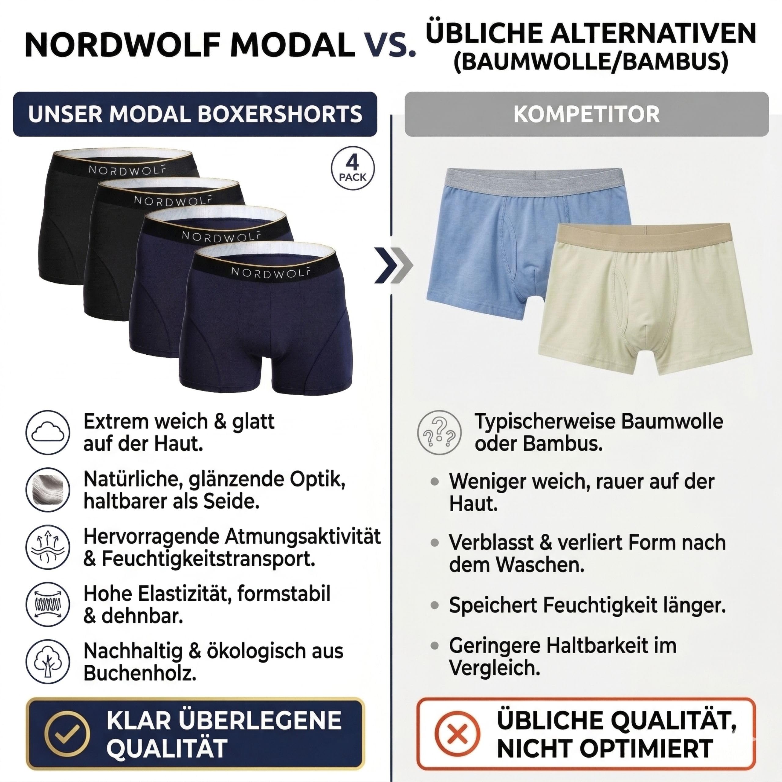 NordWolf Boxershorts Herren, Weiche Atmungsaktive Strapazierfähige Unterhosen Männer, Lange Herren Unterhosen, Pack x4 Modalstoff, Bequem Langlebig, Geschenk.