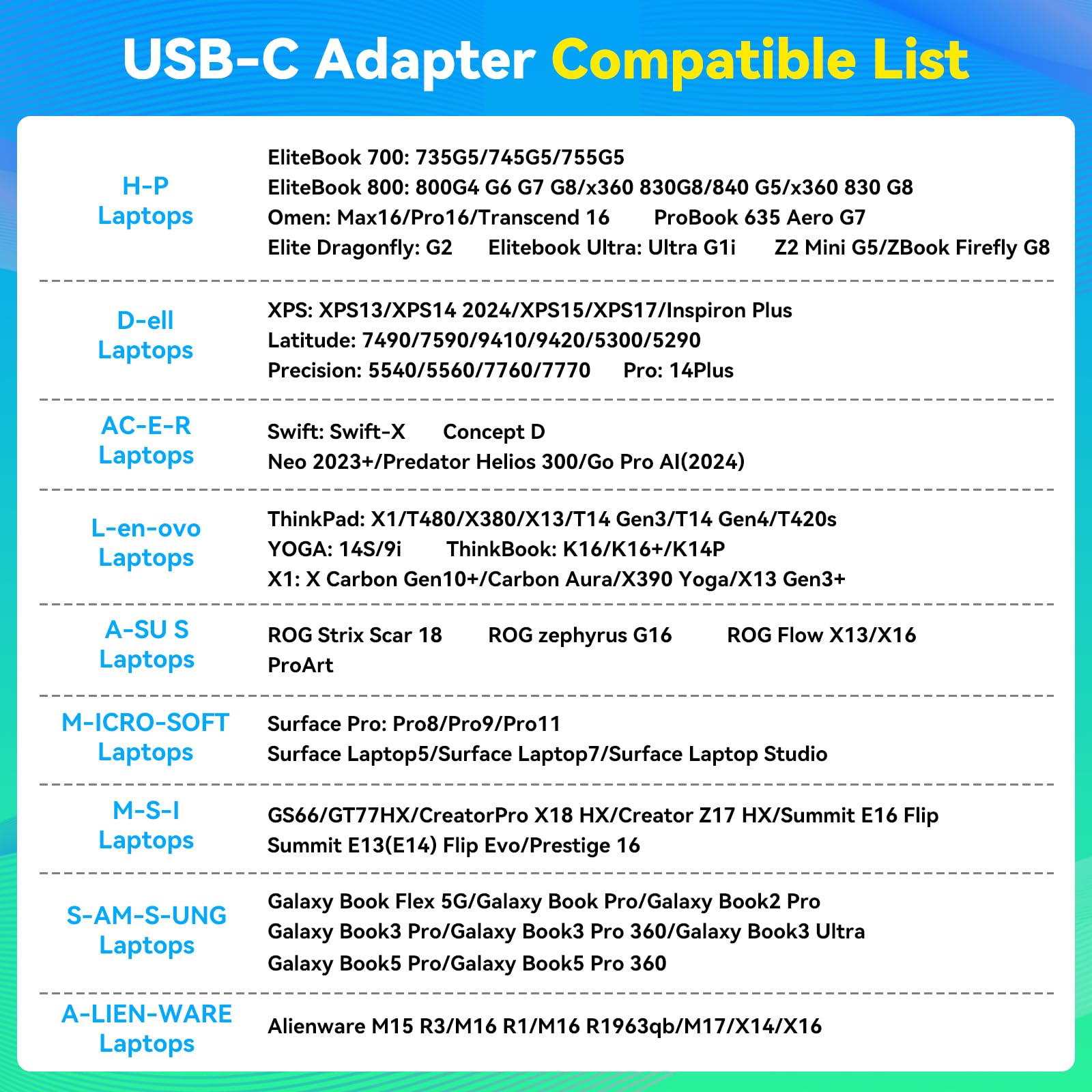 KVM Switch 3 Monitors 2 Computers 4K@120Hz Displayport and 4K@60Hz HDMI USB C KVM Switch Docking Station Shared Dual or Triple Monitors for Thunderbolt 3 Laptop and Desktop Support 100W PD Charging