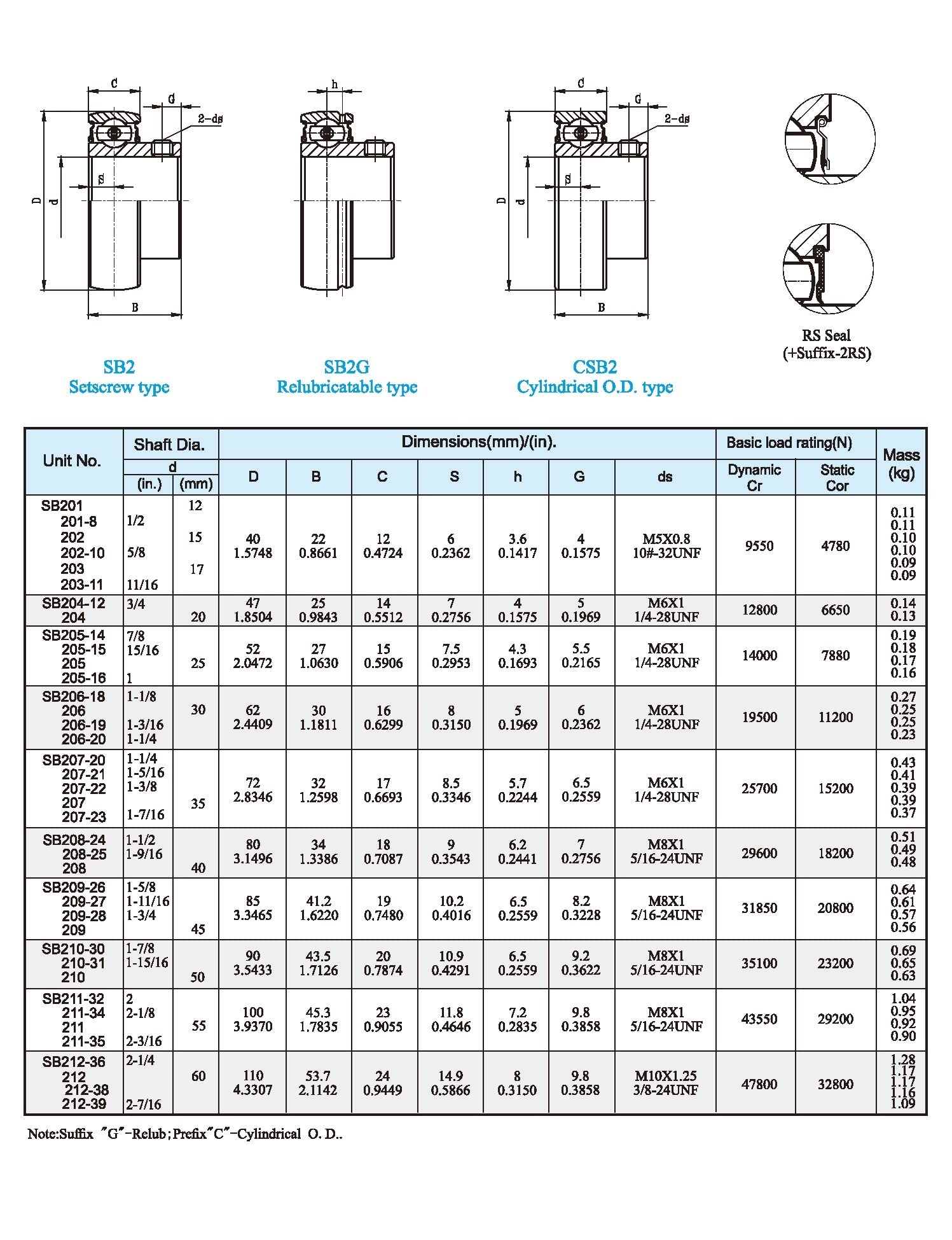 CSB206 30mm 30mmx62mmx30mm Spherical Insert Bearing with Setscrew Locking Standard Duty Narrow Inner Ring Chrome Steel 1Pcs
