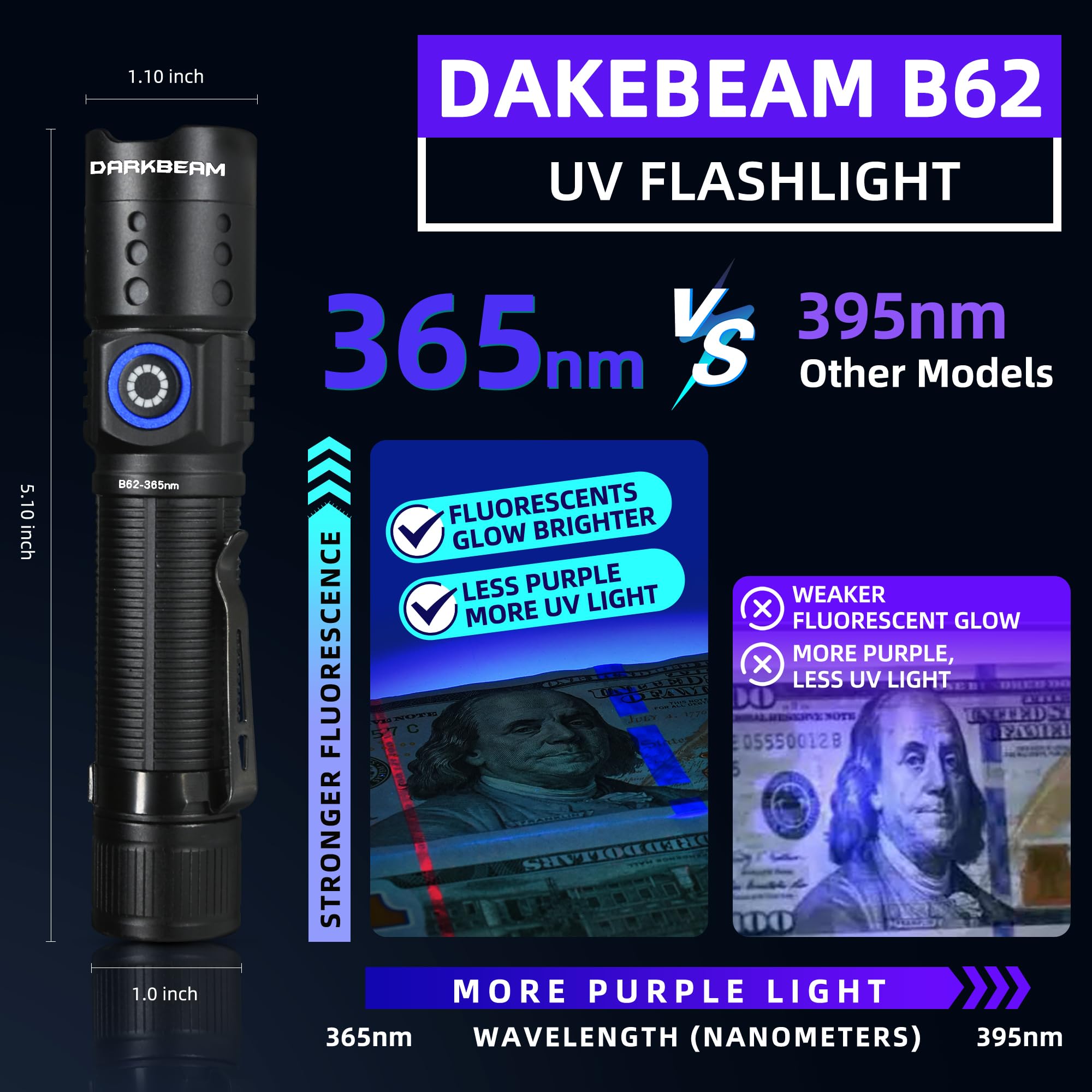 DARKBEAM UV Luz Negra Linterna 395nm - Recargable USB Woods Lámpara, Potente Mini Ultravioleta LED Blacklight Linternas - Curado de Resina, Detector de Mascotas/Gato/Perro Orina, Manchas