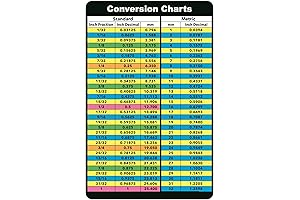 Laminated Centimeter Inch Conversion Chart Tag