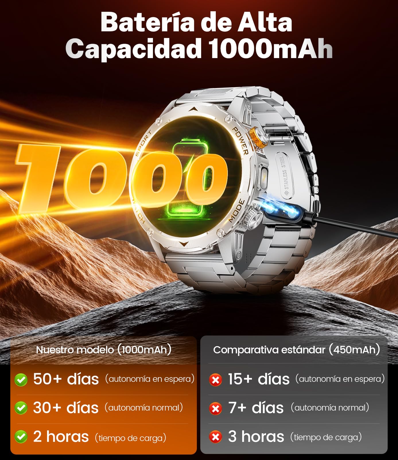LIGE Reloj Inteligente Hombre 1000mAh/Linterna LED, 1.75" HD, Plata