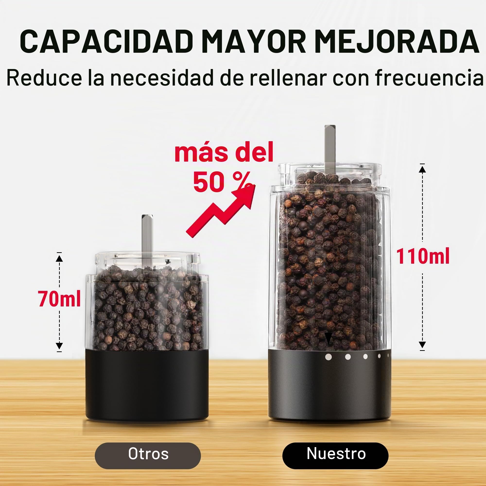 TempPro Juego de Molinillo eléctrico de sal y pimienta, recargable | con iluminación LED, Fácil de limpiar, Funcionamiento con una sola mano, 110 ml para la cocina (Anteriormente ThermoPro)