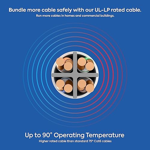 Miniatura 5 de Elite - Cable Ethernet Cat6 para interiores y exteriores, 23 AWG, 1000 pies, 600 MHz, CMRRiser + CMXOutdoor, 5+ dB, certificado PoE++, certificación
