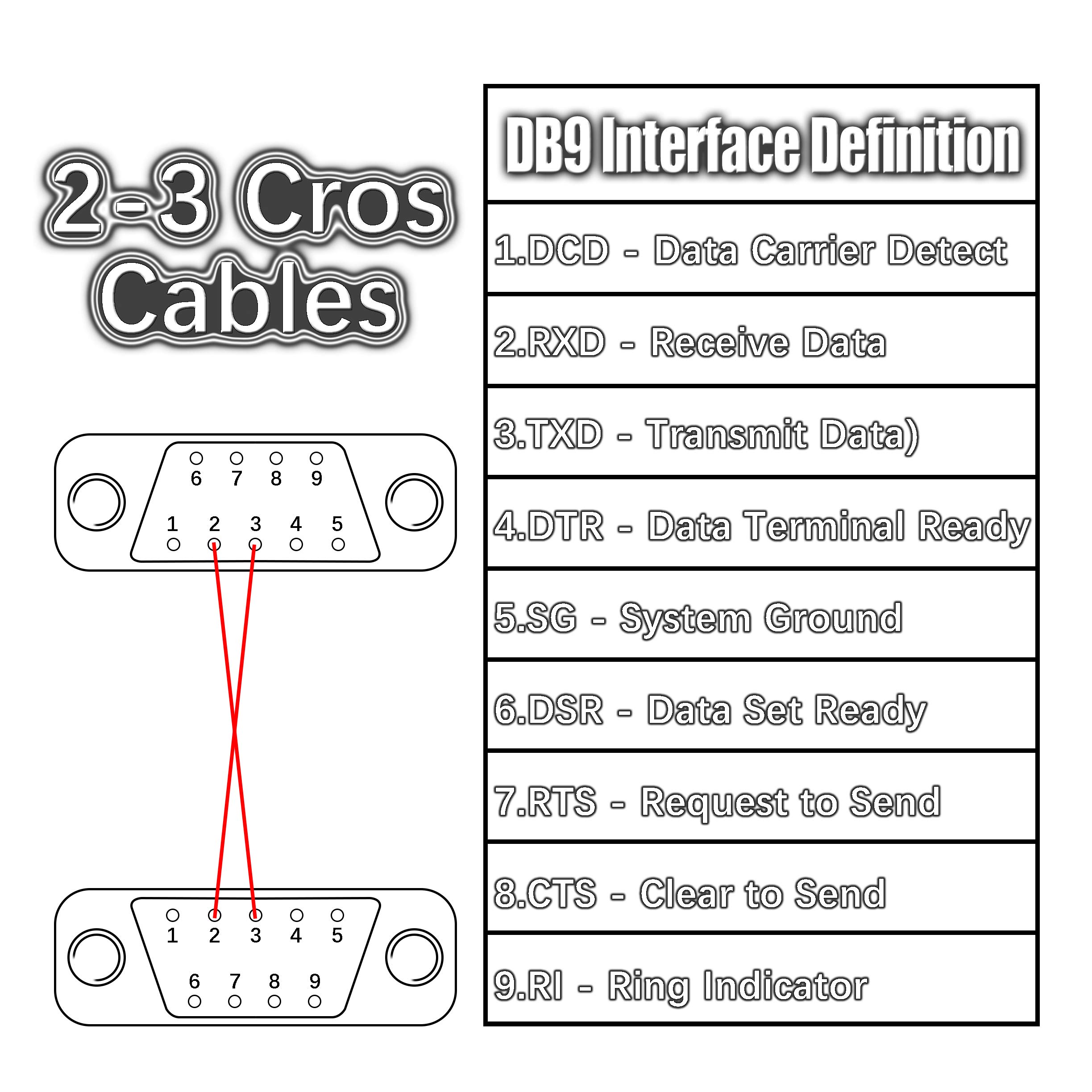 YACSEJAO 1 Paar DB9 RS232 D-SUB 9 Pin Mannelijk Vrouwelijke Connectoren