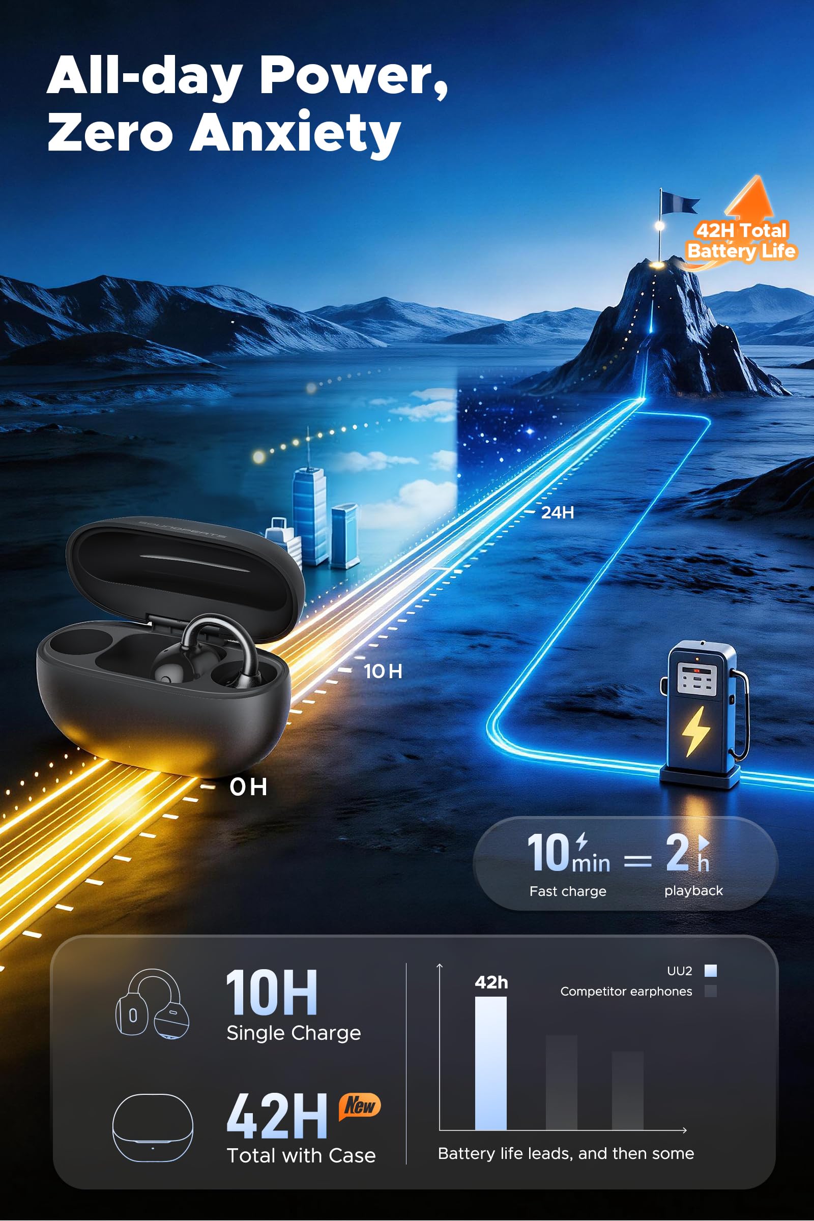 SoundPEATS UU2 Cuffie Open-Ear a Clip LDAC 42h IPX5 BT6.0 Ricarica Rapida | · Driver 12mm doppio magnete · 5,9g leggeri · tasti fisici · intercambiabili SX/DX · ENC a 2 microfoni