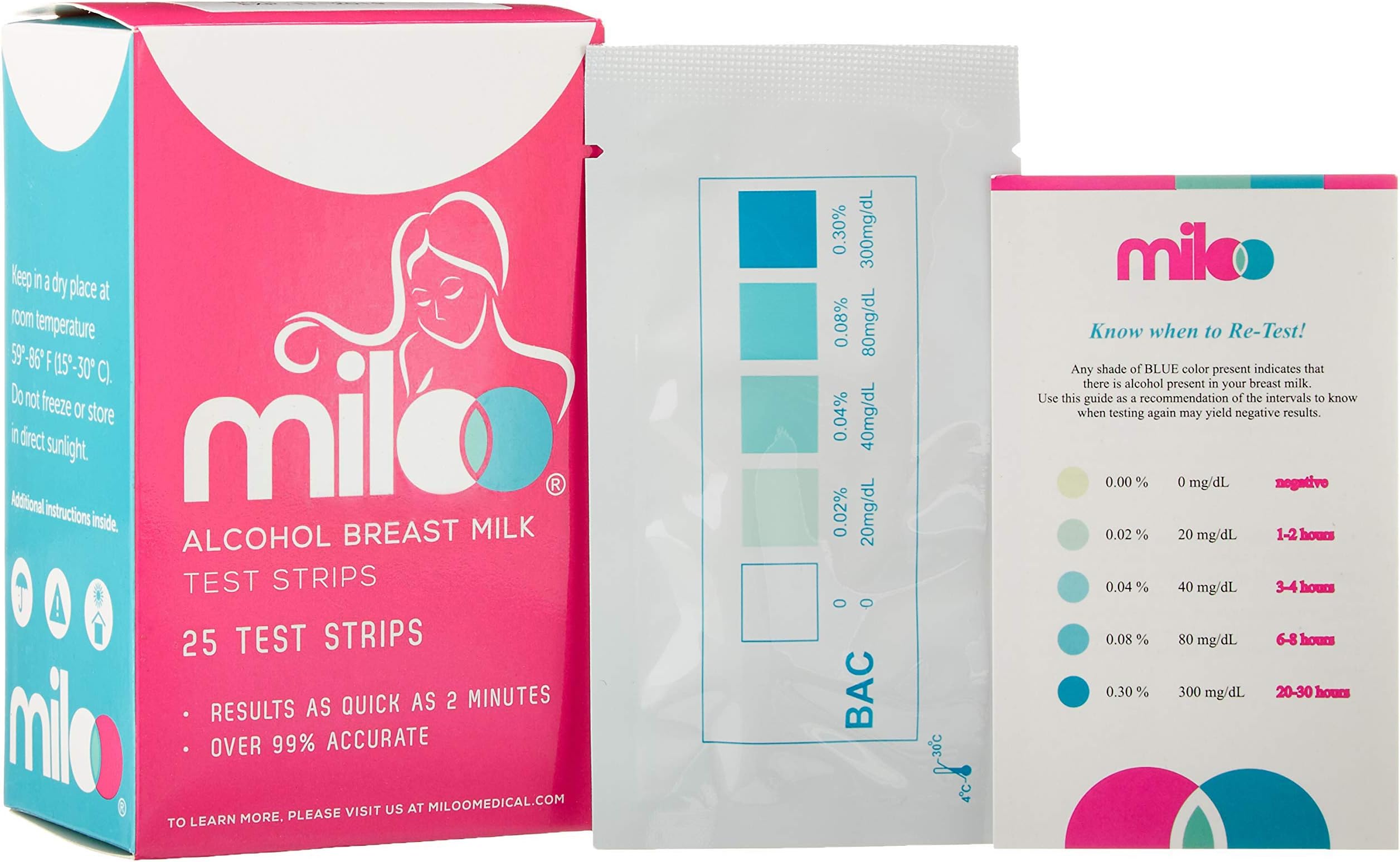 Breastmilk Alcohol Test Strips for Breastfeeding Moms 25 Strips - Quick Result Reliable Breastmilk Tests for The Presence of Alcohol in Breast Milk with Graded Results by Miloo