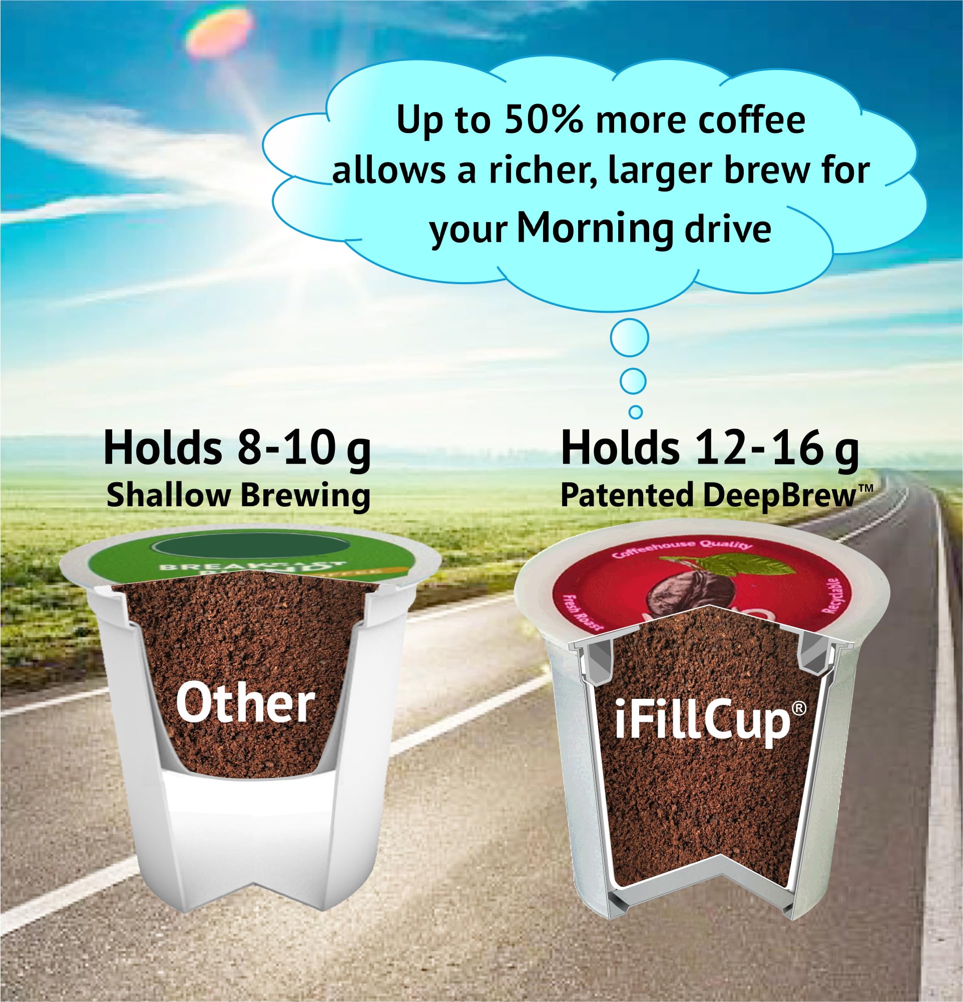 iFillCup, 48 unidades rojas: iFillCup, llena tus propias cápsulas vacías de una sola porción. Cápsulas ecológicas 100 % reciclables para uso en cafeteras de taza K, incluyendo Keurig 1.0 y 2.0