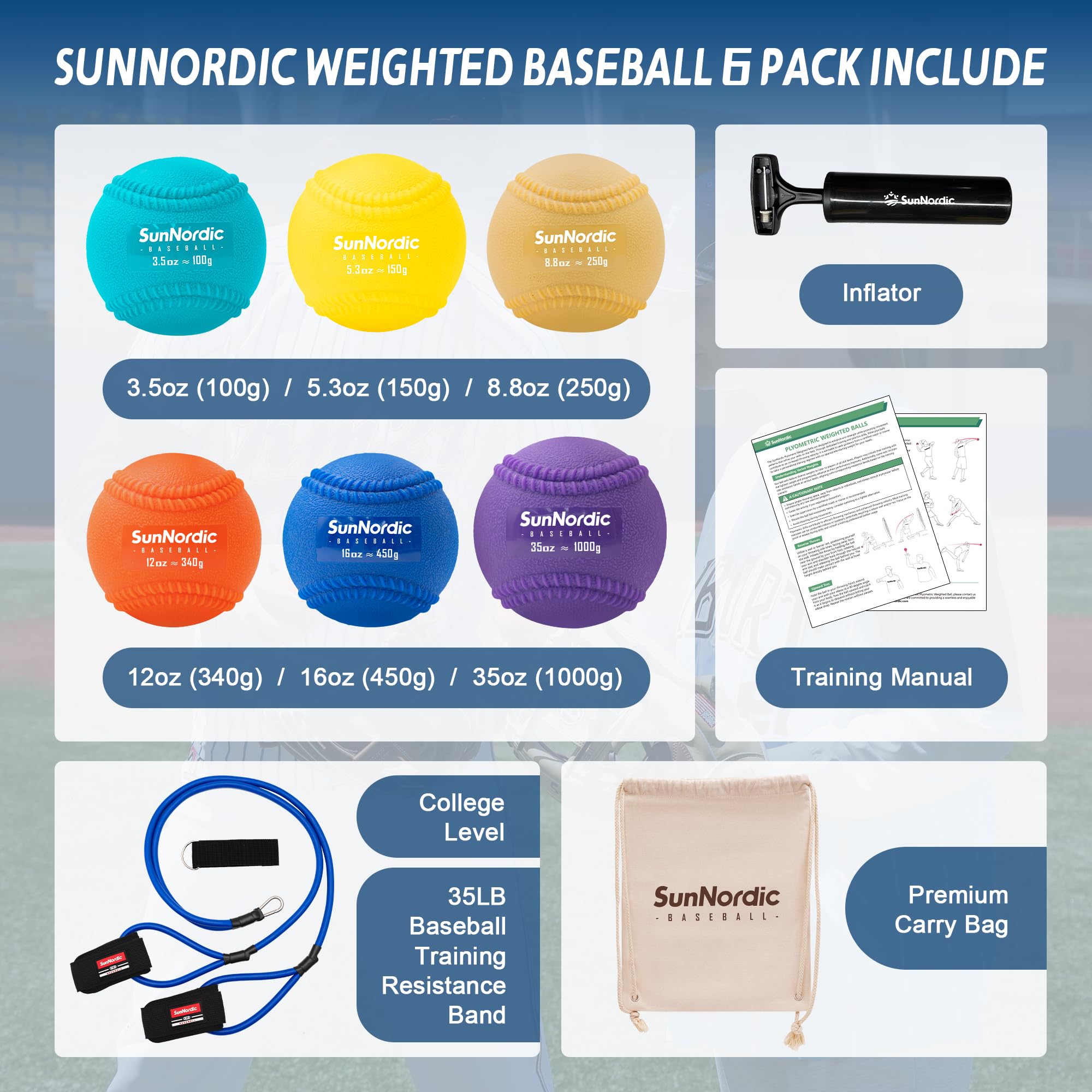 SunNordic Lot de 6/9 coutures pliométriques lestées (0,9 à 4,9 / 90,9 / 1984,5 g) avec bande de résistance de 25/35/22,7 kg pour lancer, entraînement au frappe, softball d'entraînement à coque souple