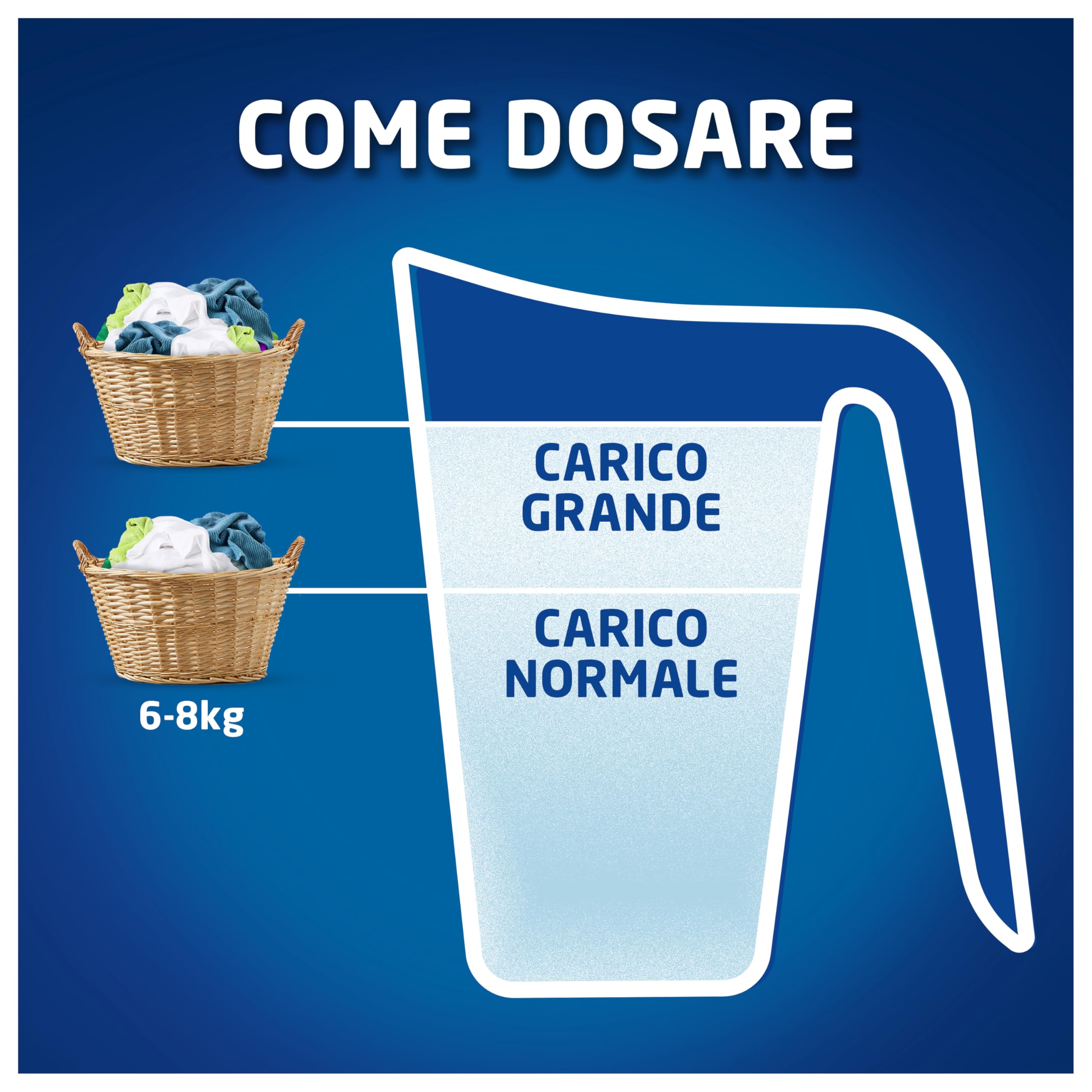 Dash Detersivo Lavatrice In Polvere, 168 Lavaggi (4x42), Tecnologia Anti Residui, Rimuove le macchie, efficace anche a freddo e in cicli brevi