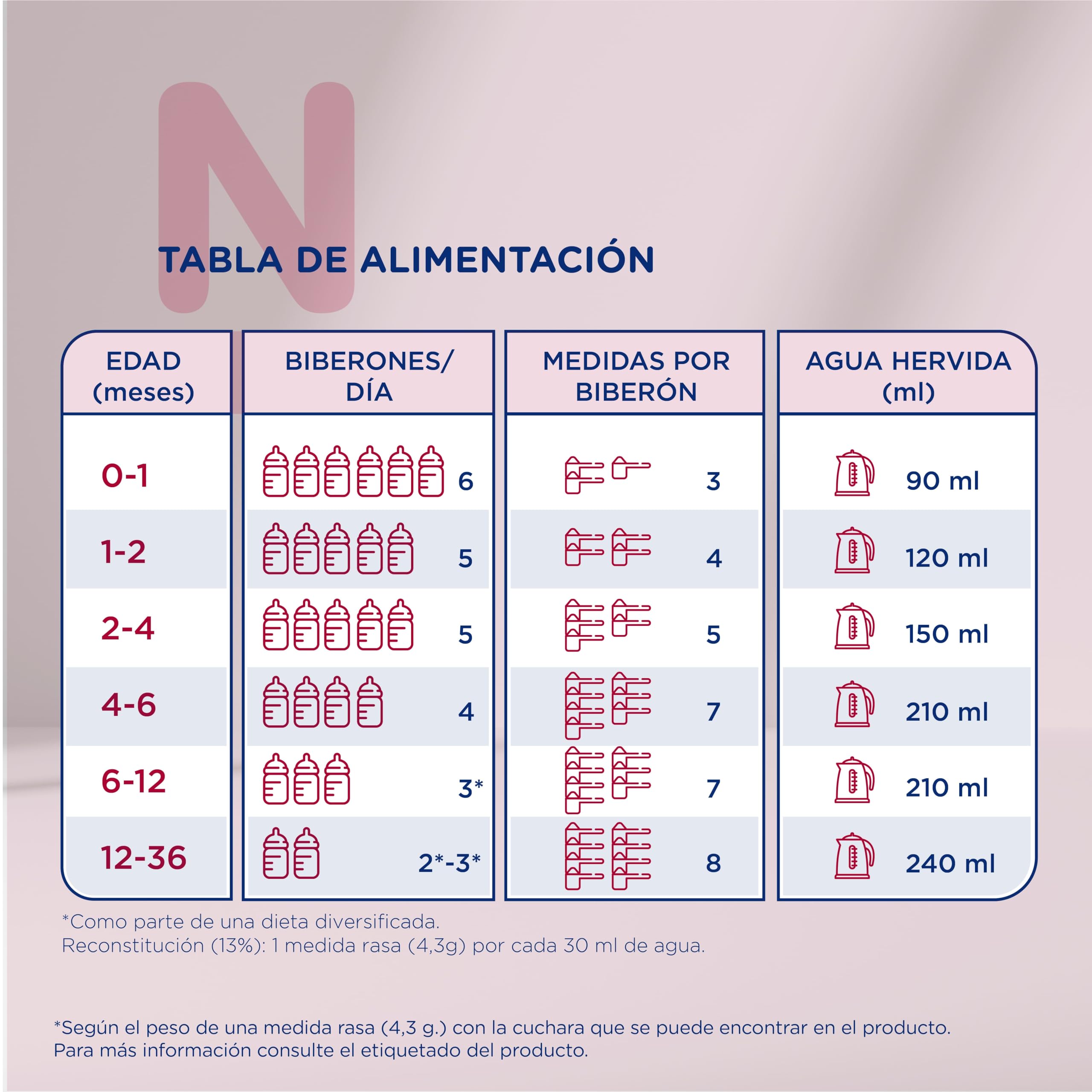 Novalac AR Plus Leche en Polvo para Regurgitaciones Reflujo Gastroesofágico 800 g