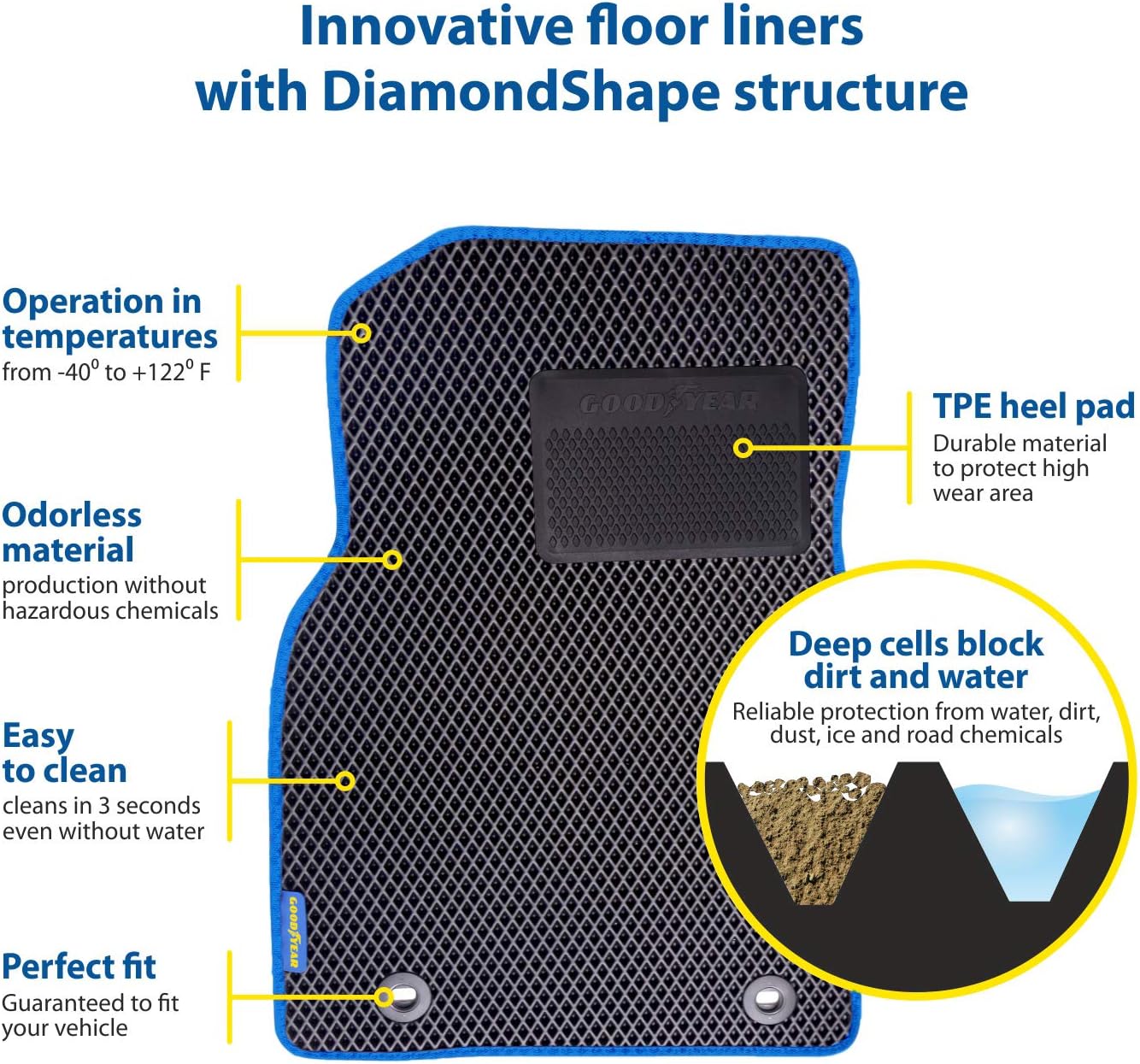 Goodyear All-Weather Car Floor Mats–Custom Fit for Mercedes GLE-Class 20-26, 5 Pc.Set, Heavy-Duty Diamond Floor Liners for Cars, SUVs, Trucks–Ultimate Interior Car Accessories for Men&Women - GY004232