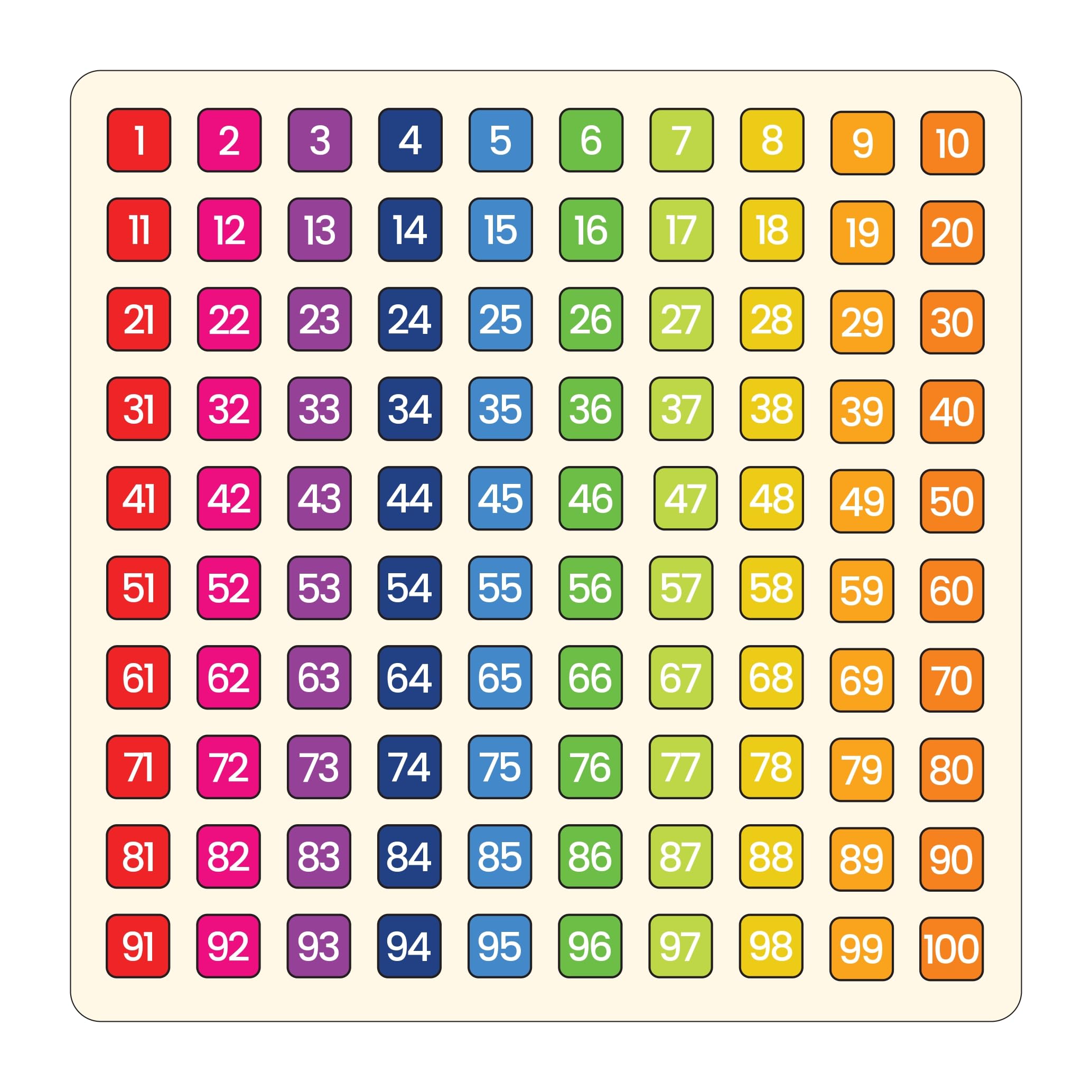 Funspire Fun with Maths- 100 Frame Wooden Board with Numbers & Beads | Educational Counting Tool for Kids | Enhances Early Math Skills & Number Recognition (B0DGQKYNDS) Amazon Price History, Amazon Price Tracker