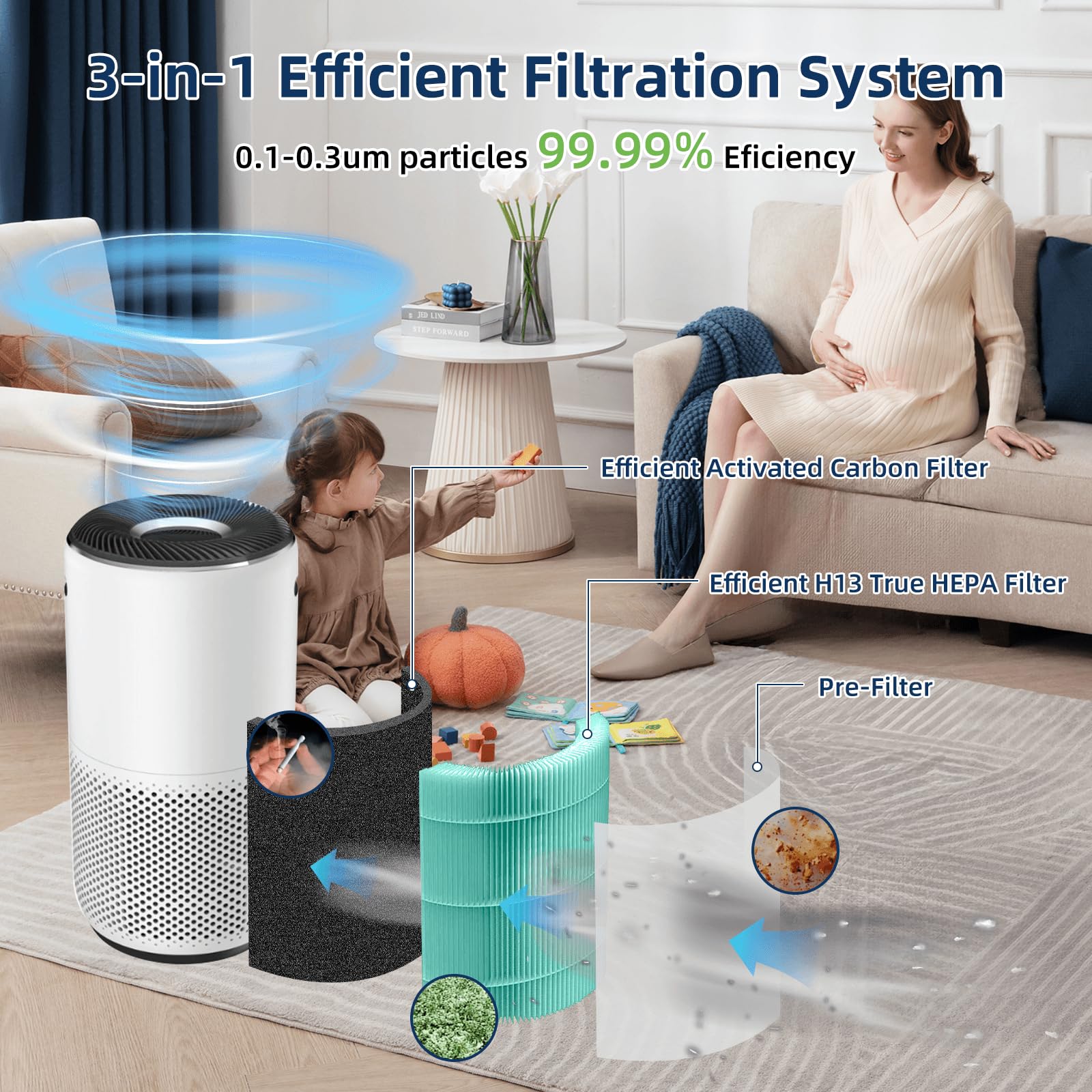 LEVOIT Core 400S-RF Air Purifier H13 HEPA Replacement Filter, Highly Efficient Activated Carbon - View #4