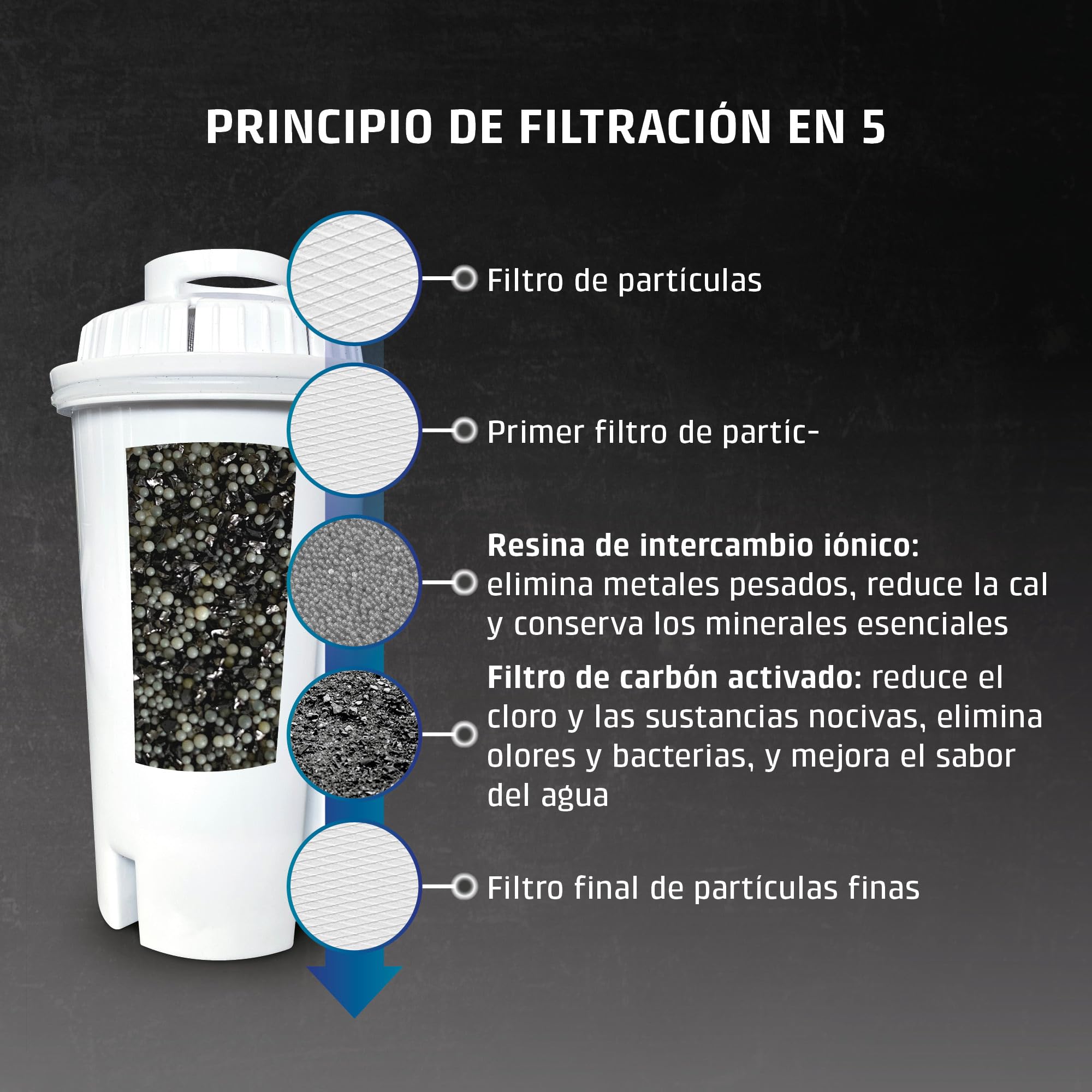 CASO filtro de agua de repuesto (juego de 6) - compatibles con todos los dispensadores de agua caliente CASO - Reduce la cal, cloro y contaminantes