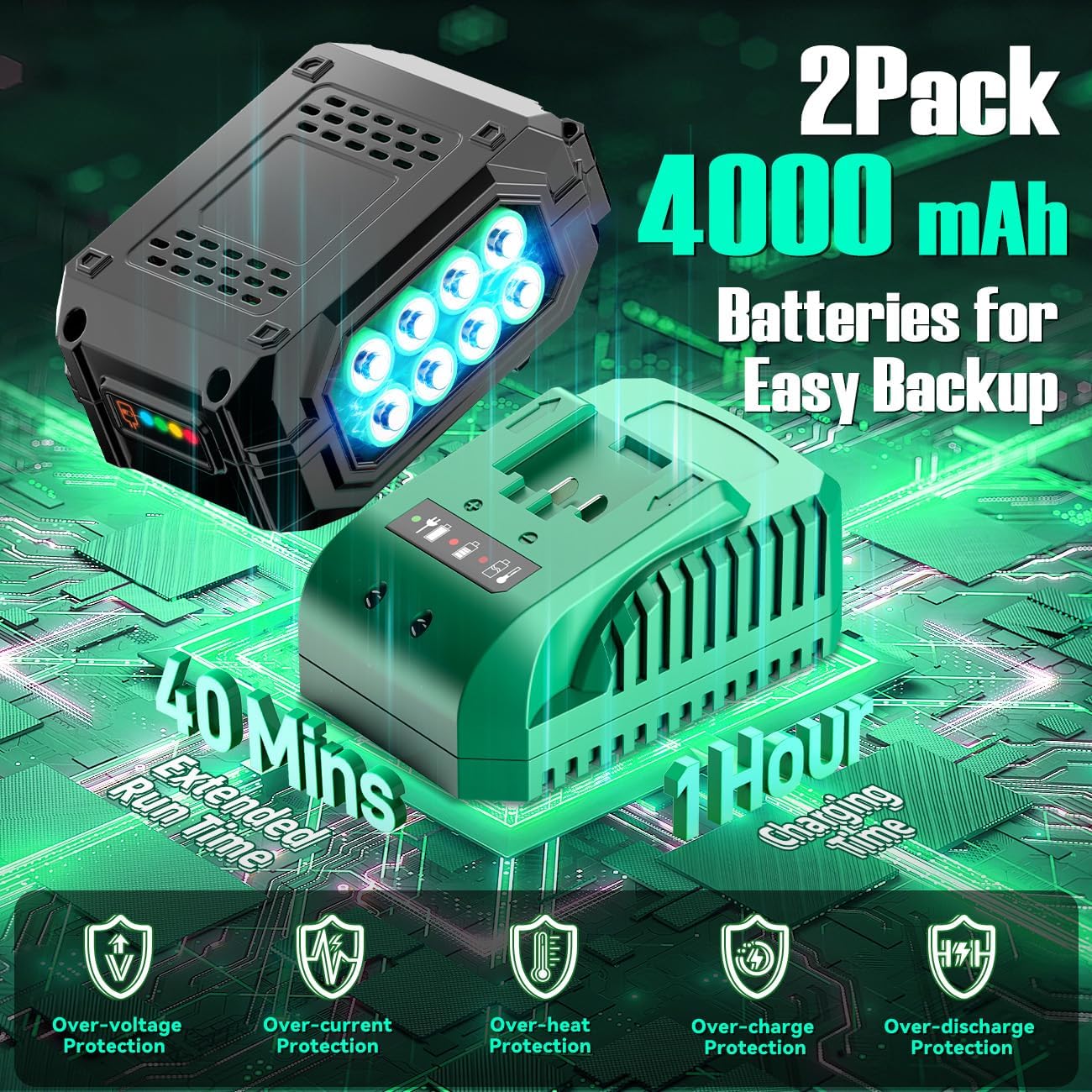 KIMO Cordless Leaf Blower with Battery and Charger, 750CFM 220MPH, 4 Speeds w/Turbo Mode, Brushless Motor, 3 Extended Tube, 2x4.0Ah Battery Powered Leaf Blowers for Lawn Care Patio Cleaning Wet Leaves - Image 8