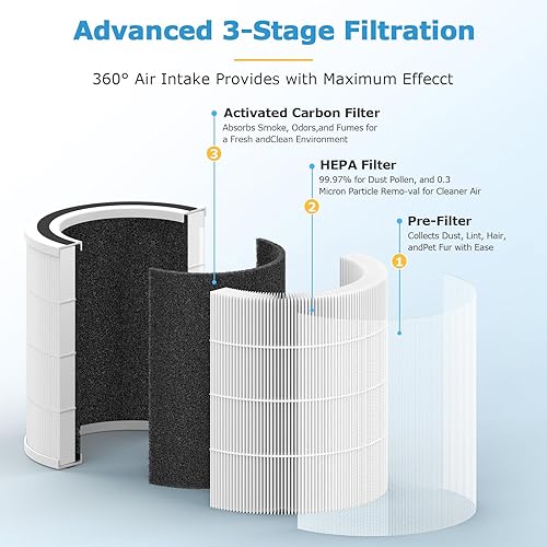 Miniatura 3 de Paquete de 2 filtros de repuesto AC400 True HEPA para purificador de aire Purivortex AC400, filtros de aire 3 en 1 H13 True HEPA para polvo, humo,