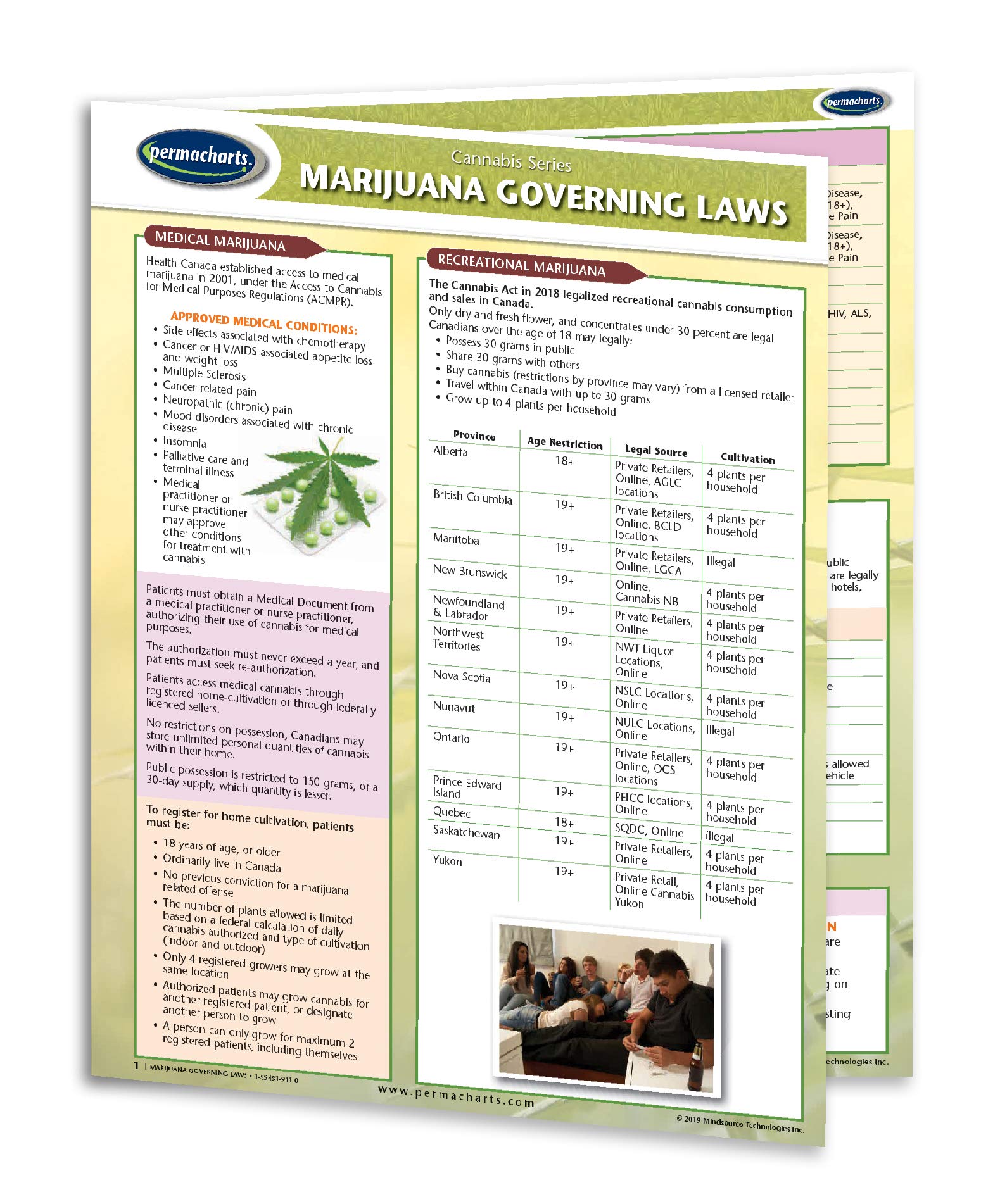 Marijuana Governing Laws Quick Reference Guide US/Canada - Cannabis Educational Series by Permacharts