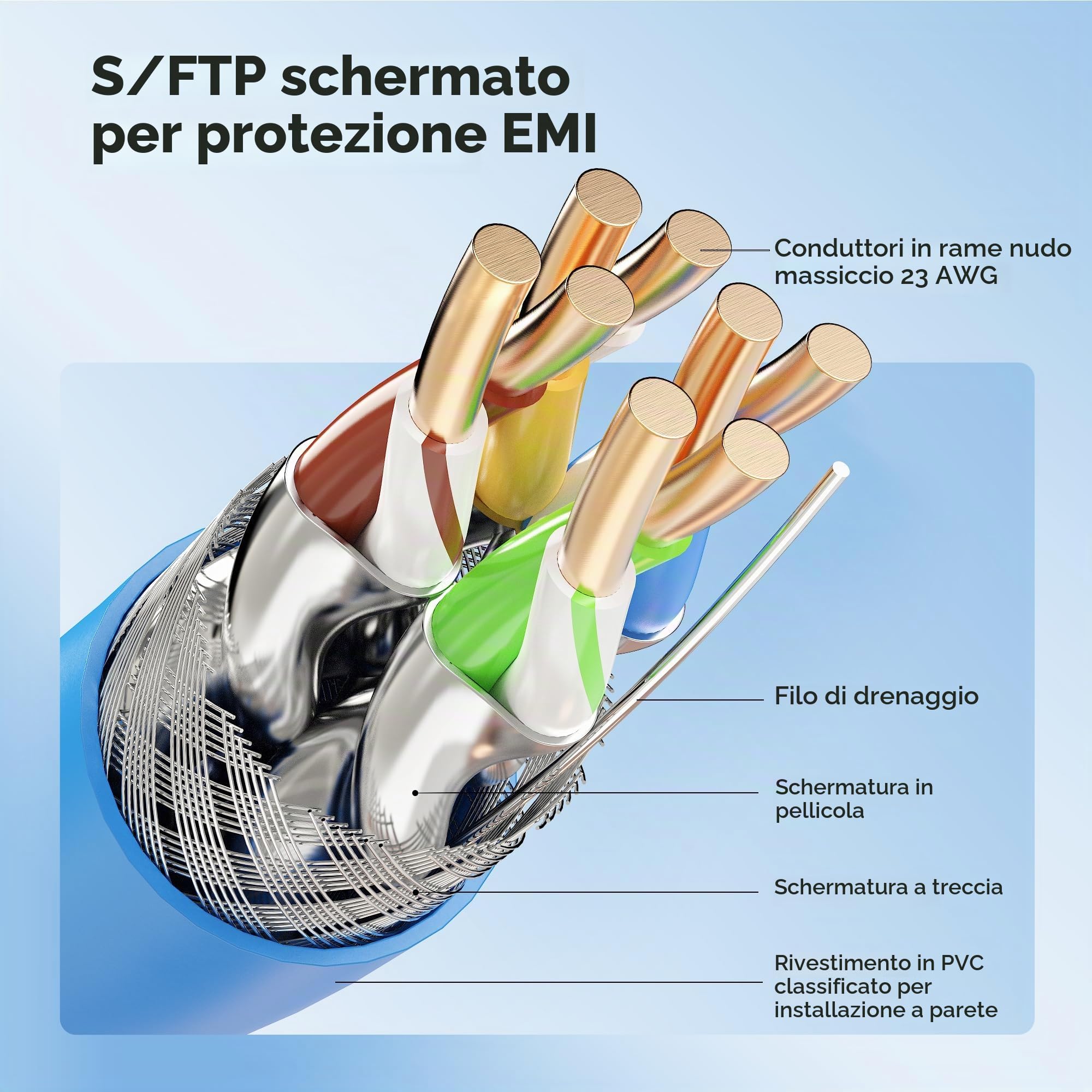 Cable Matters Cavo Ethernet Cat6a schermato in rame nudo da 10 Gbps a parete (CM) nominale 23 AWG, cavo Ethernet Cat6a, 91,4 m, solido, S/STP, S/FTP, cavo Ethernet Cat6a, blu