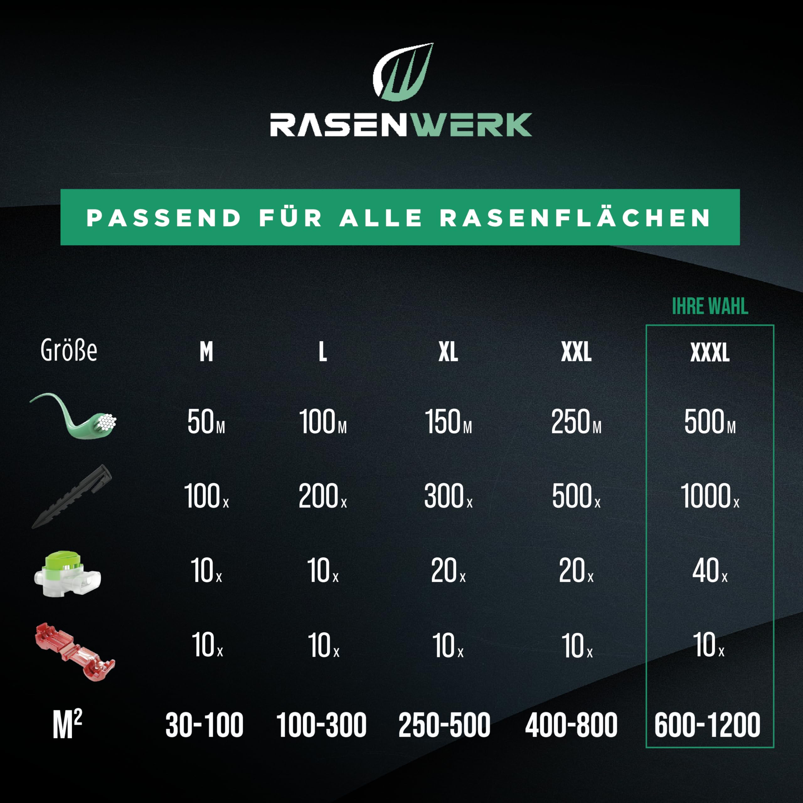 Set installazione cavo perimetrale RASENWERK® per robot rasaerba - 1000 picchetti - 40 morsetti di collegamento - 500m di cavo perimetrale per robot rasaerba - 3 morsetti di collegamento