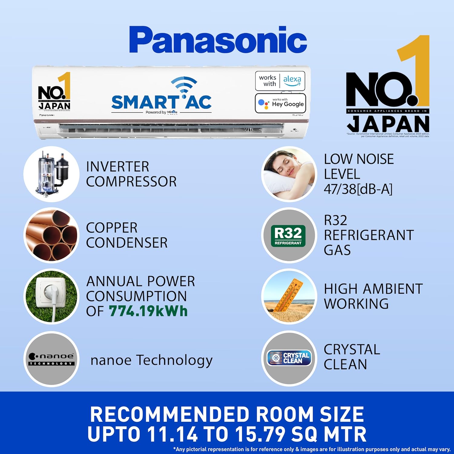 Key features of Panasonic Smart AC including Inverter Compressor, Copper Condenser, nanoe Technology, and low noise level.