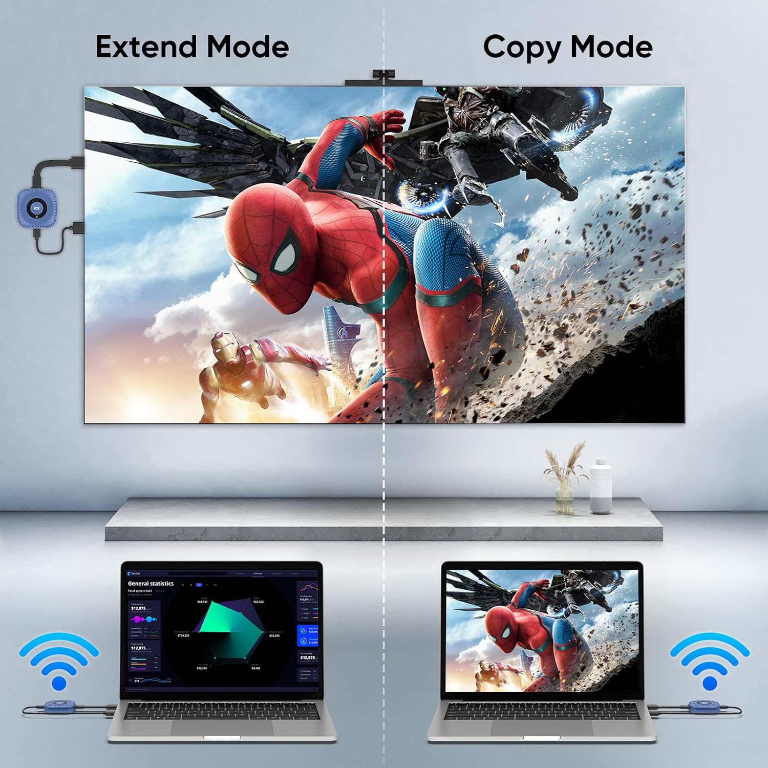 Wireless HDMI Transmitter and Receiver 4K Decoding 1080P Out, 328FT/100M Wireless HDMI Extender for Seamless High-Definition Streaming from Laptop/PC/TV Box to Monitor/TV/Projector (Blue)