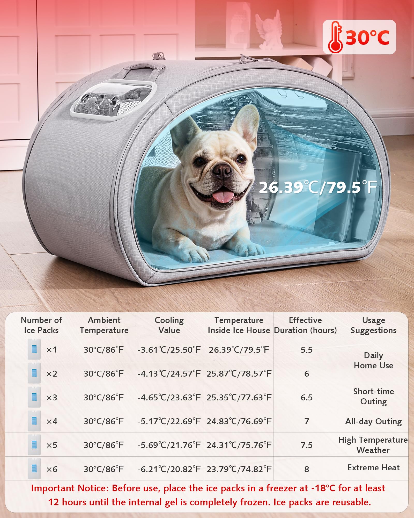 Pecute Cuccia Rinfrescante per Gatti, Tappetino Rinfrescante Cani Piccoli, Isolamento Termico 6 Bustine Ghiaccio Integrate, Pieghevole Finestra Trasparente Int/Est, Animali <8kg, L, Gray