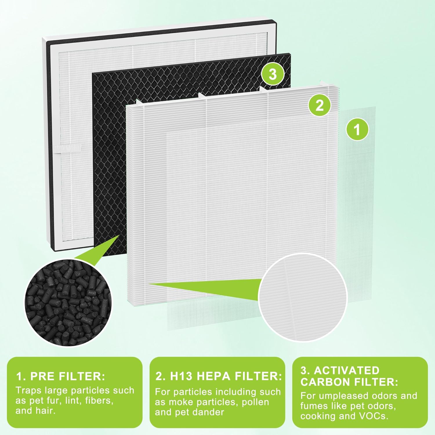 Europa Filter Replacement Compatible with Afloia Europa Air Purifier, 3-in-1 Filtration of Pre-filter, True HEPA and Activated Carbon Air Filter, 2 Pack