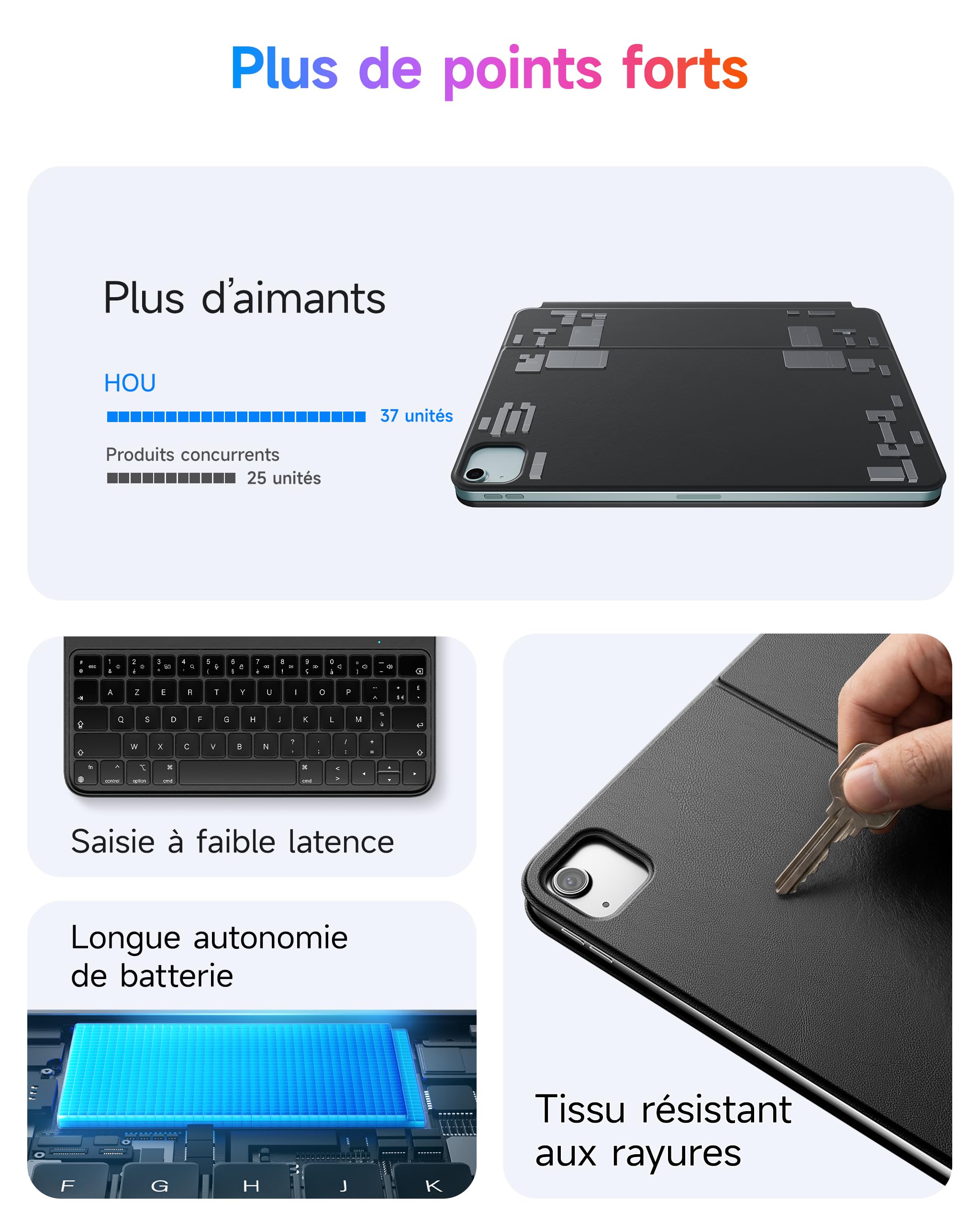 HOU Étui Clavier Compatible avec iPad Pro 11" 1ᵉʳ/2ᵉ/3ᵉ/4ᵉ génération,iPad Air 11 Pouces M4/M3/M2 & Air 5e/4e génération, Deux Angles de Soutien, Ergonomique, AZERTY, en Similicuir, Noir
