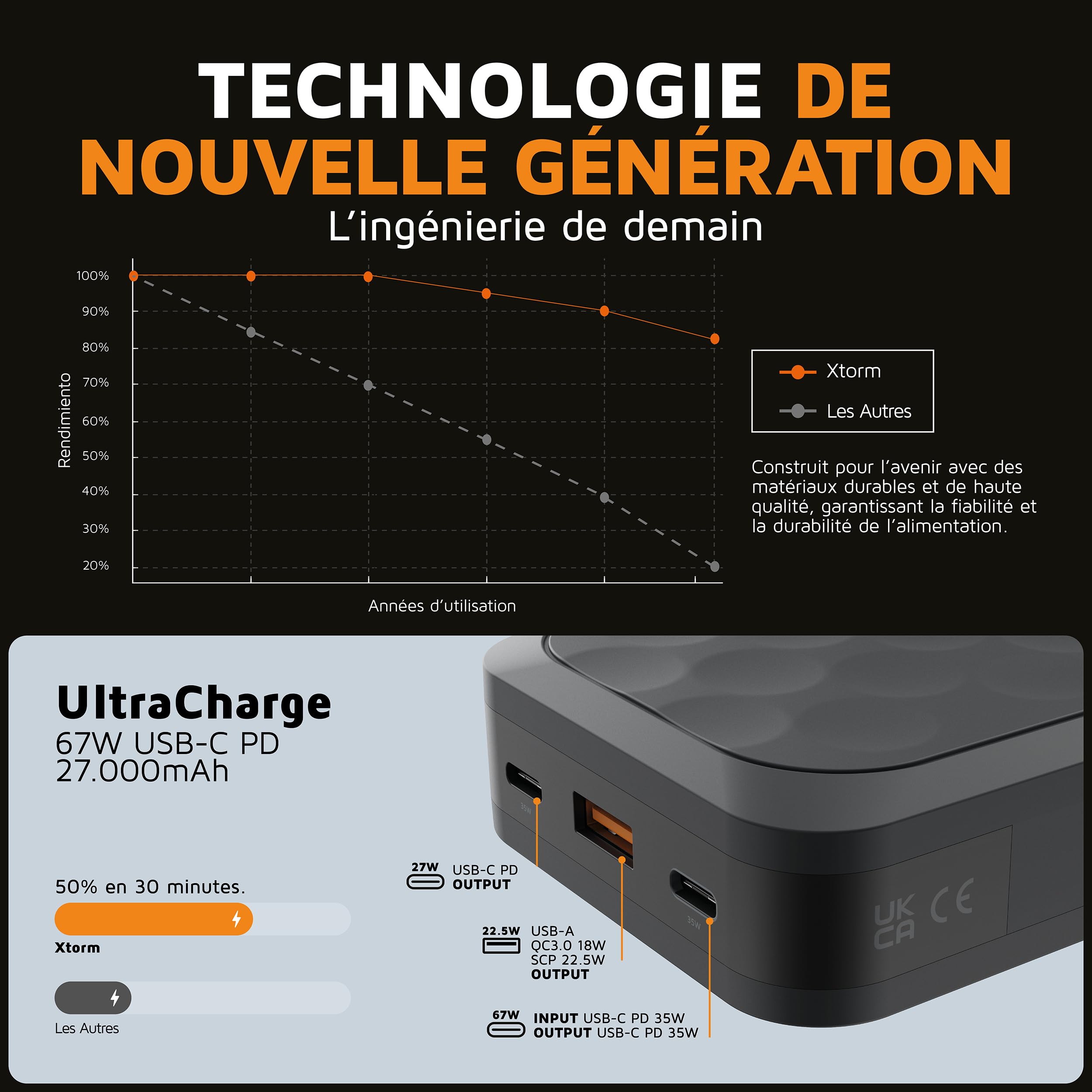 Xtorm Fuel Series 5 Powerbank 67W 27 000mAh, 2X USB-C PD/1x USB-A, Affichage LED, Recharge d'ordinateur Portable, Compatible avec iPhone et Samsung, Noir