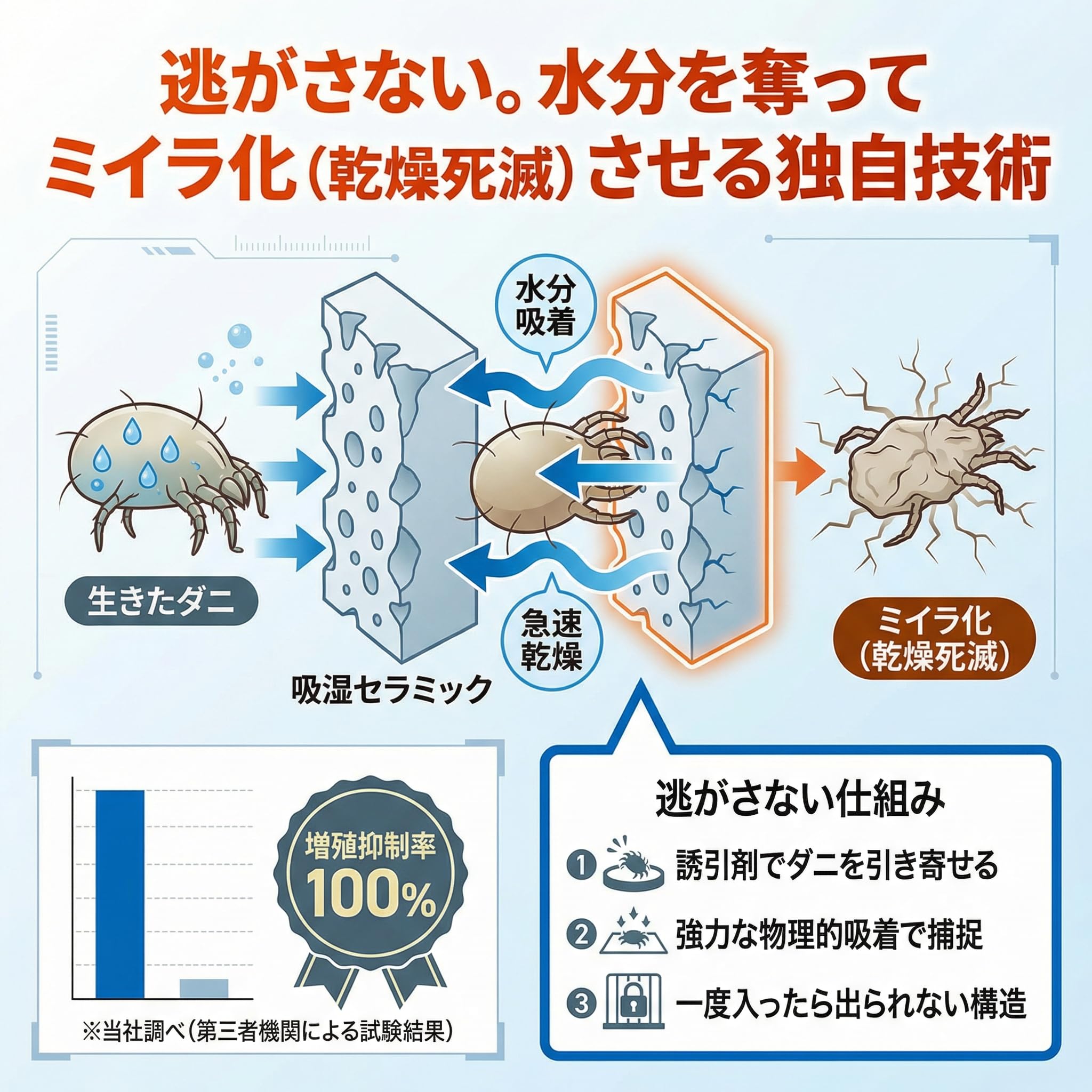 Amazon.co.jp: 通販生活 ダニ捕りマット これが元祖だ 大判 29.5×21cm