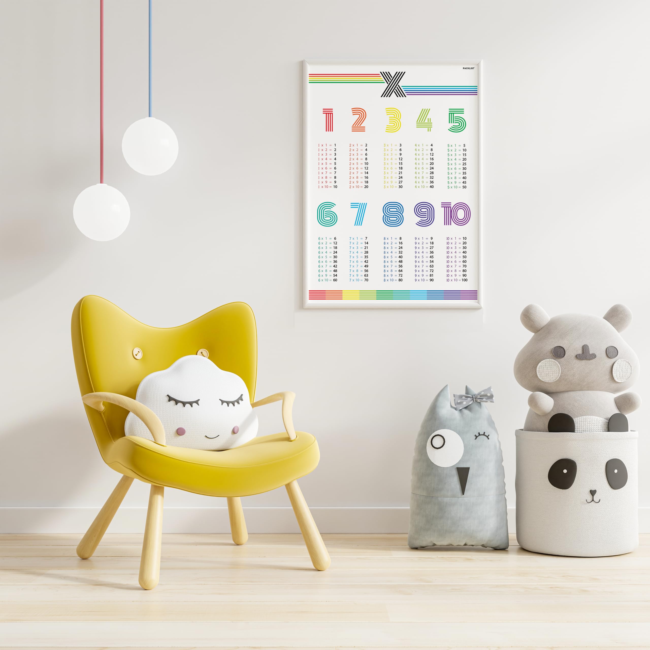 Tablas de Multiplicar, Póster Infantil Grande para el Aprendizaje Fácil de las Tablas de Multiplicar DIN A1 84x60 cm. 100% papel - Diseño Exclusivo Ideal para Decorar una Habitación Infantil