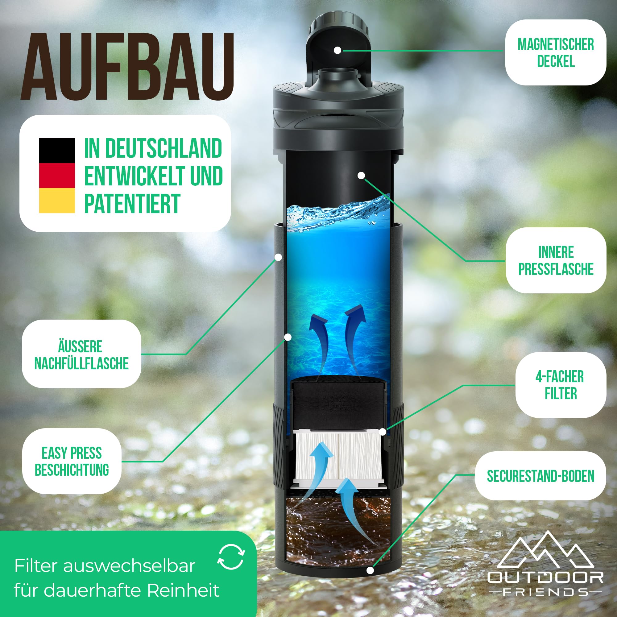 OutdoorFriends - Wasserfilter Outdoor Survival - Wasserfilter Flasche - Trinkflasche mit Filter - Wasseraufbereiter Trinkwasser [EasyPress] 0,01 µm 2000L Filterkapazität entfernt 99,9% Bakterien