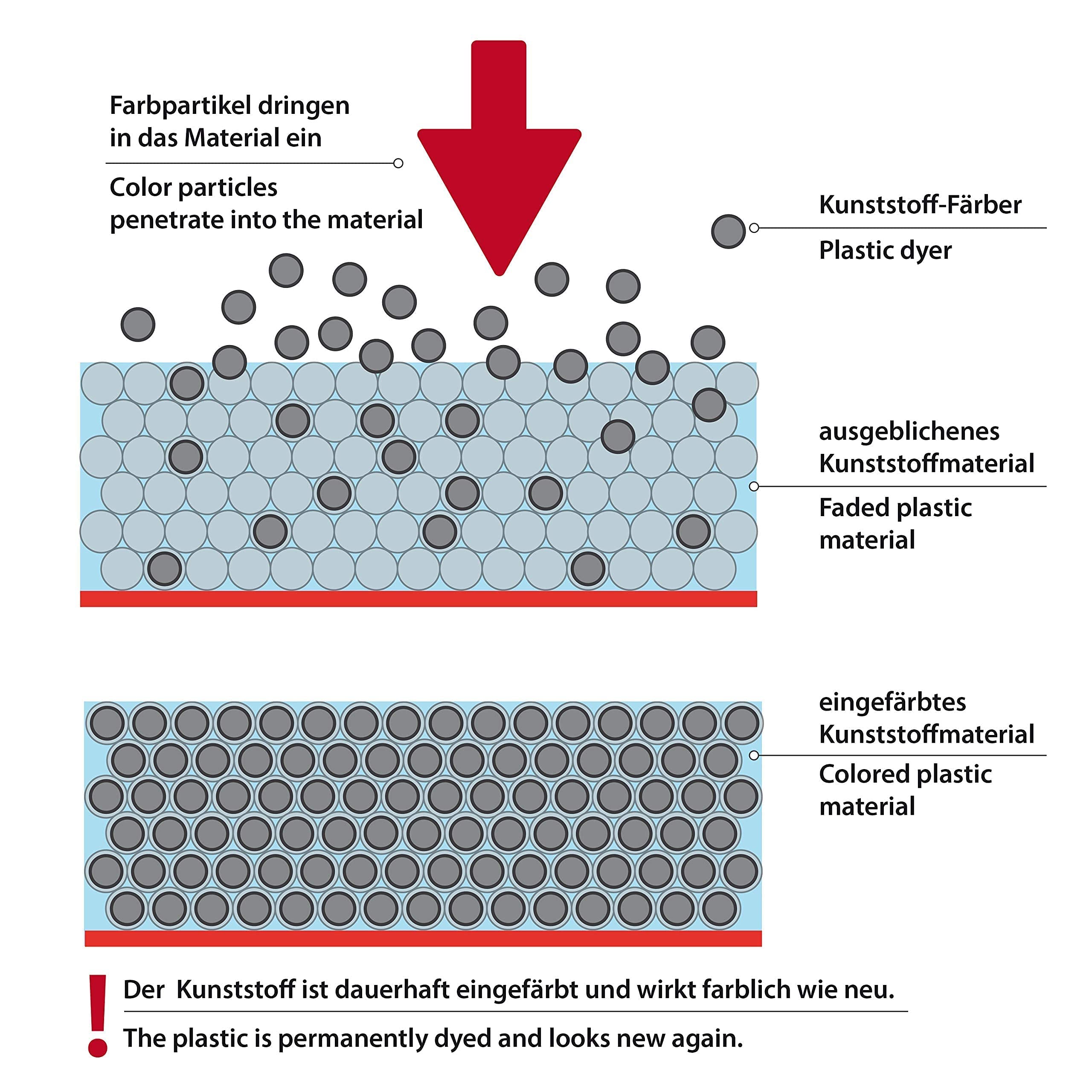 Buy ATG Plastic Trim Restorer Grey Dye Gives Rubber, Vinyl and